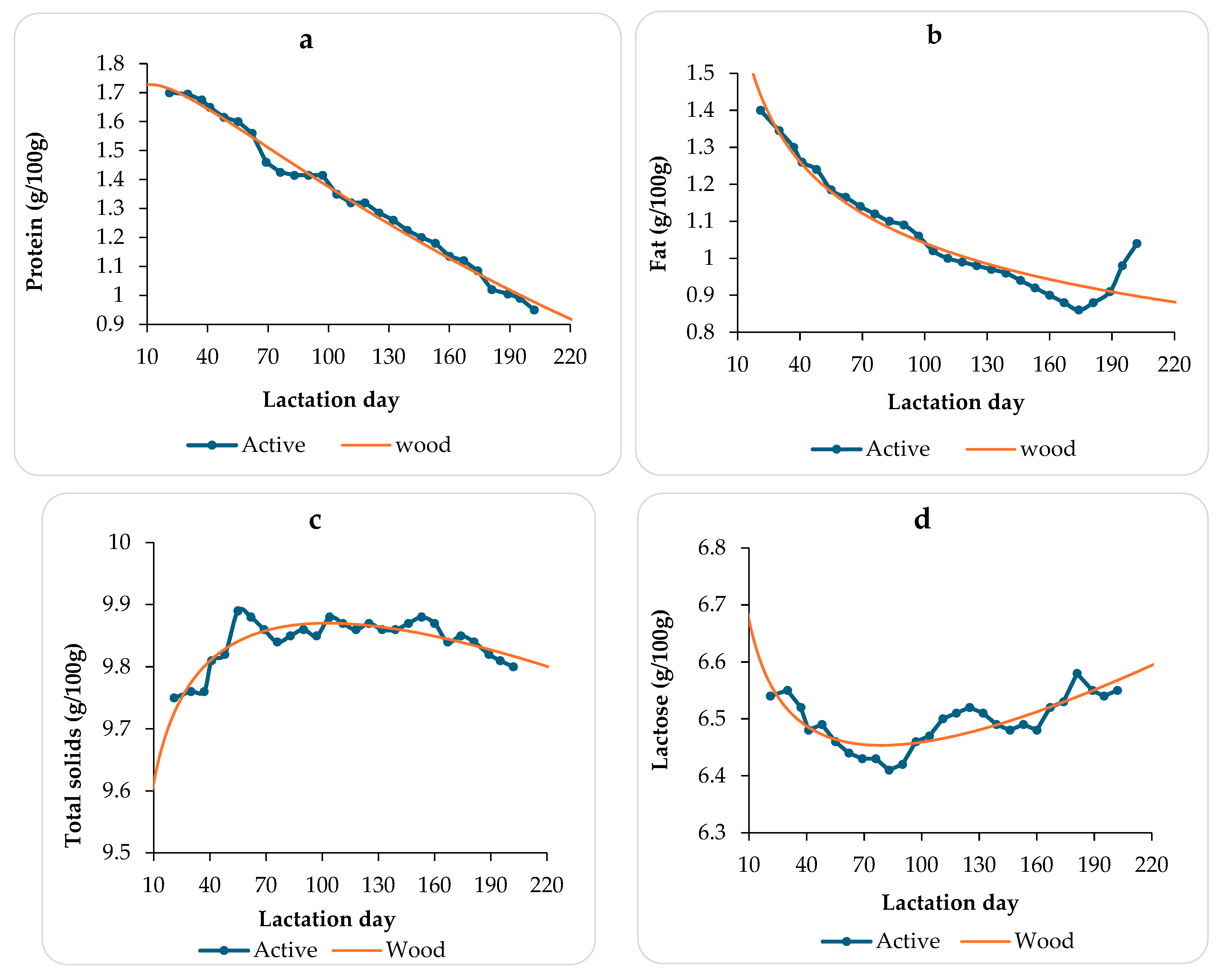 Animals 14 03713 g002 Animals 14 03713 g002