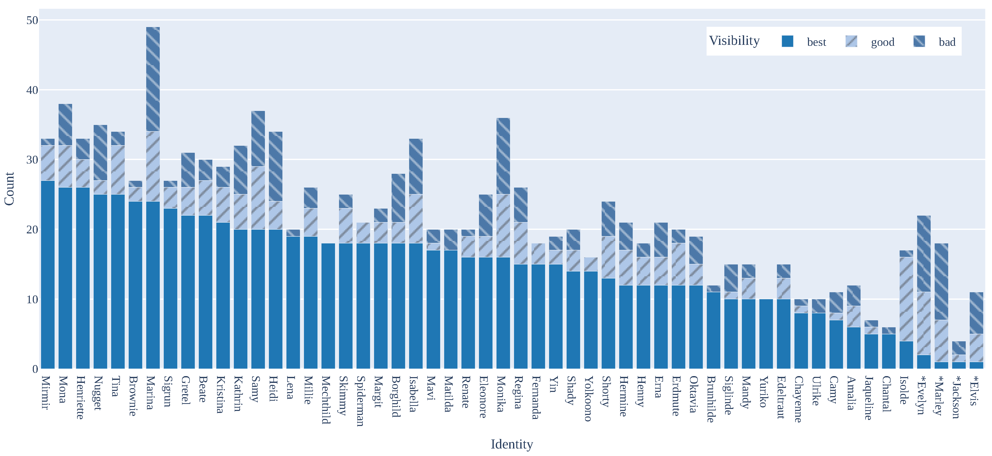 Animals 15 00001 g003