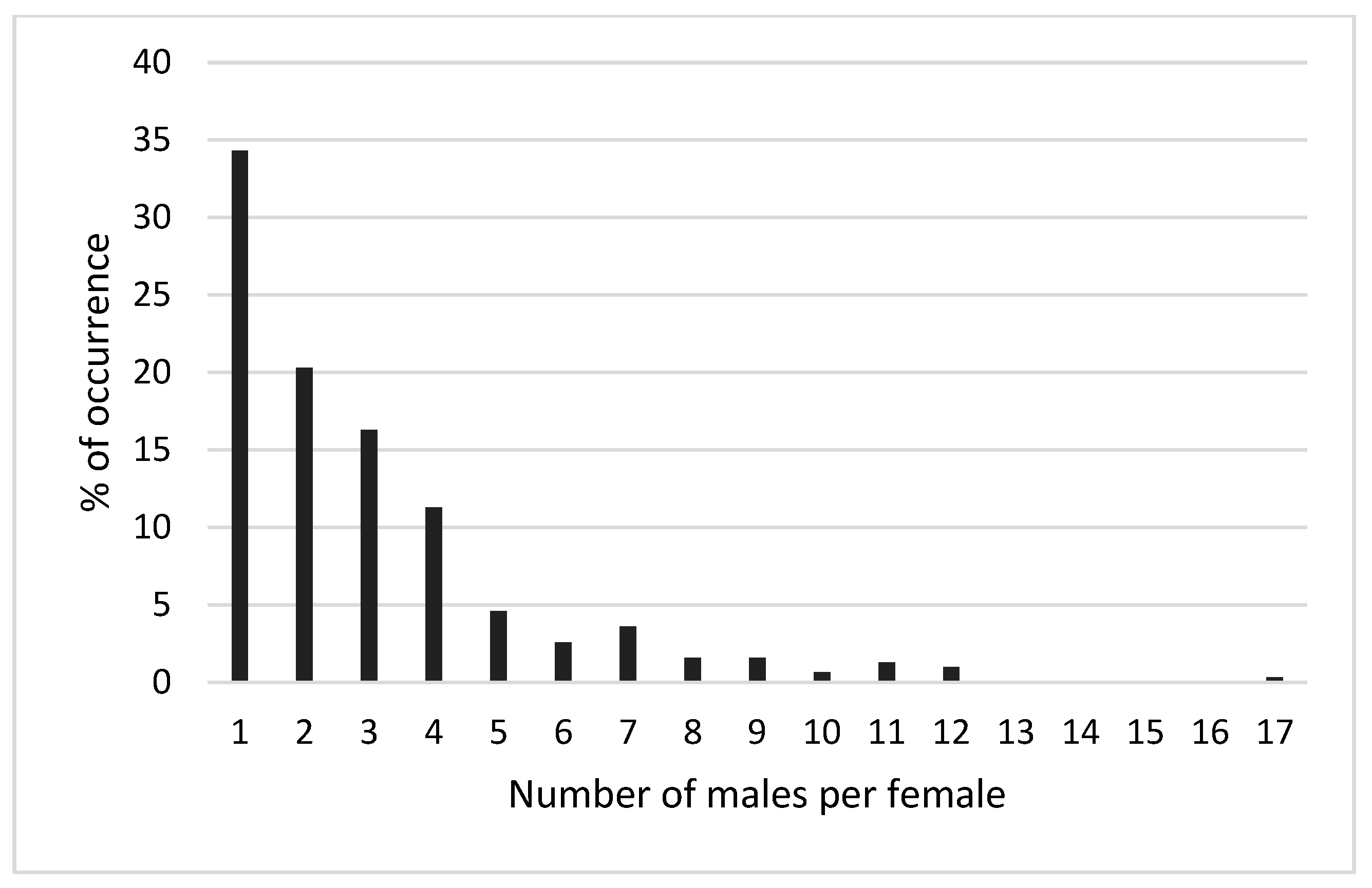 Animals 15 00002 g004 Animals 15 00002 g004