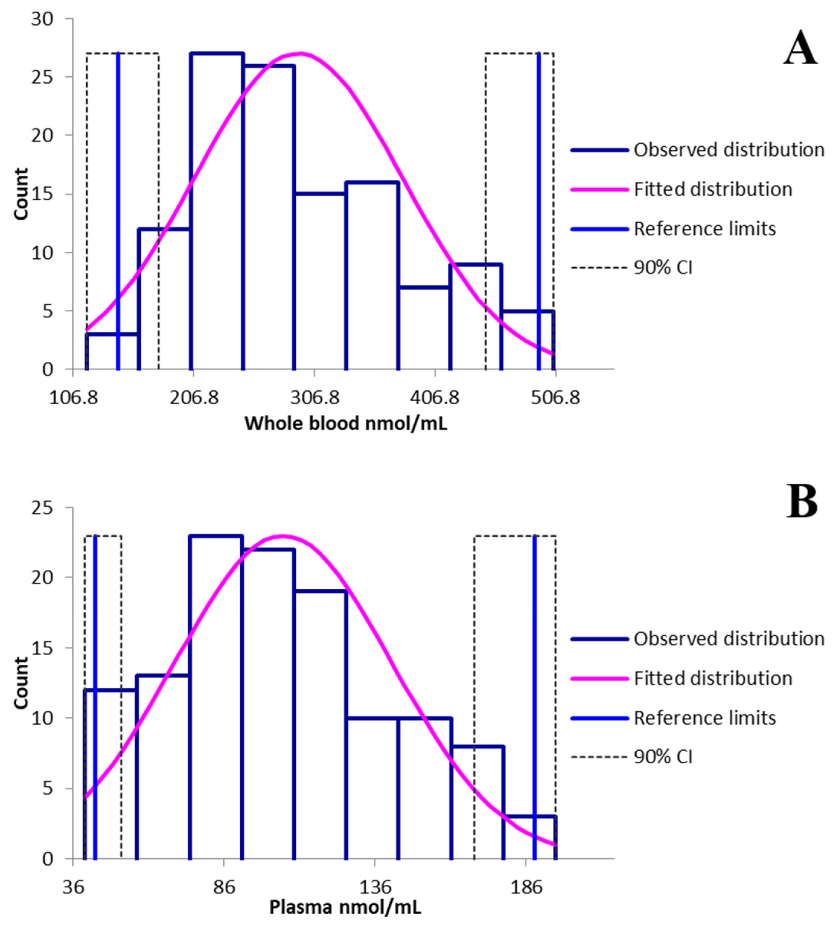 Animals 15 00003 g002