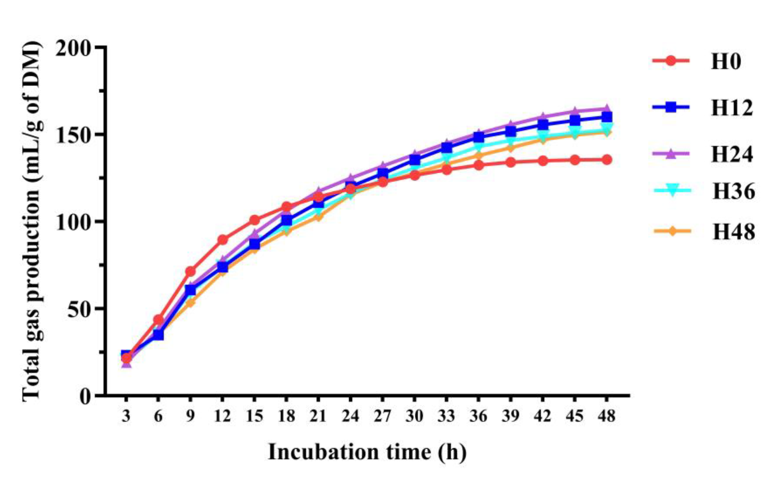Animals 15 00005 g001