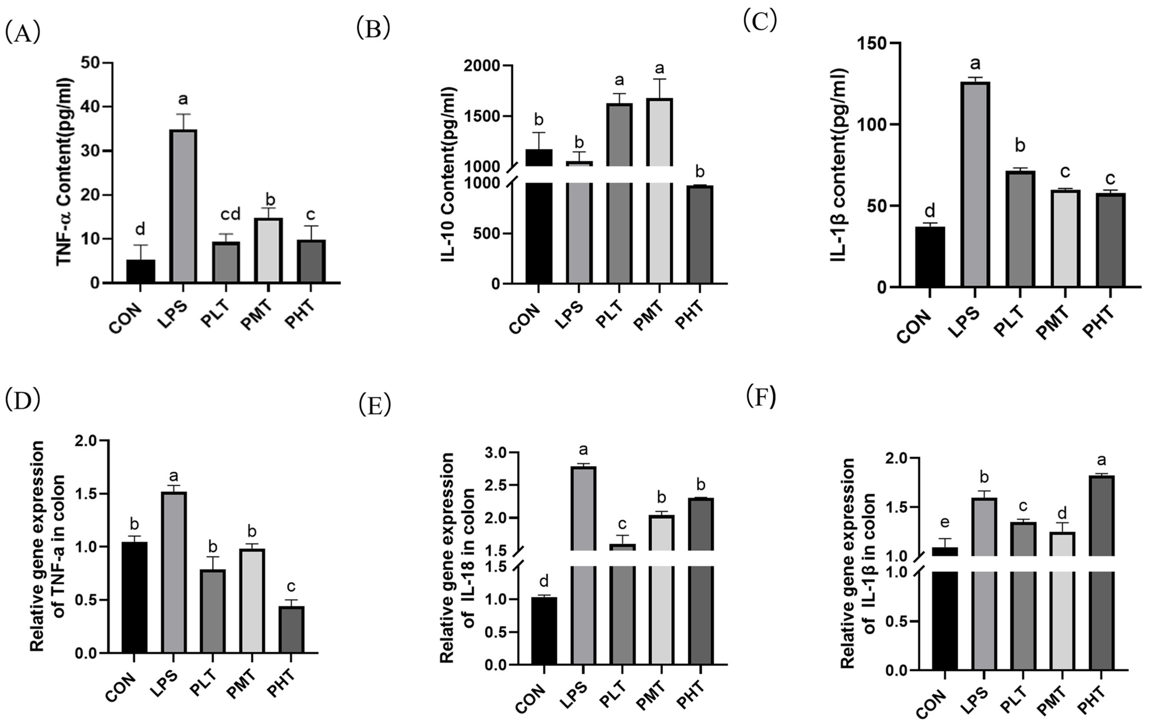 Animals 15 00009 g003