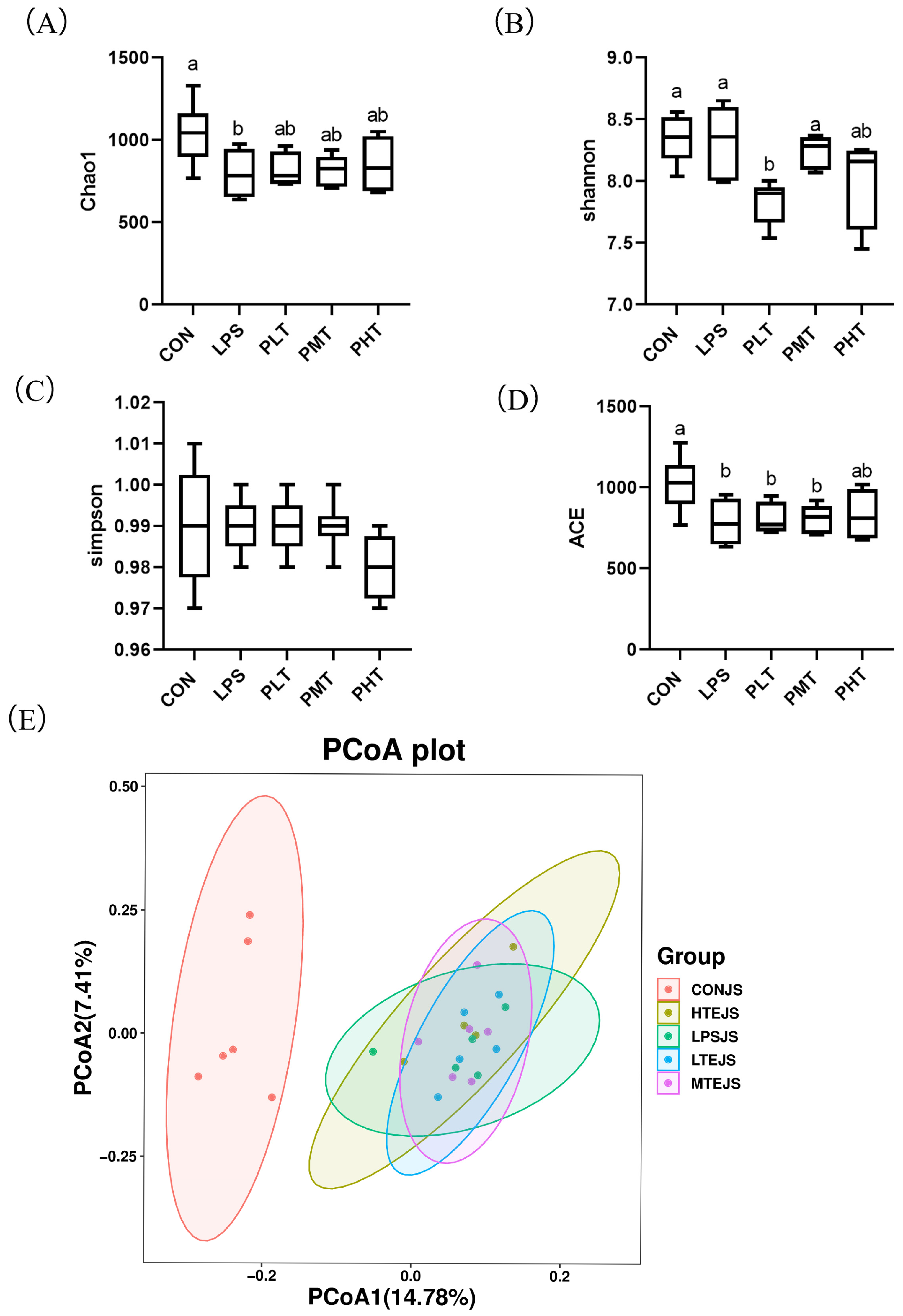 Animals 15 00009 g005
