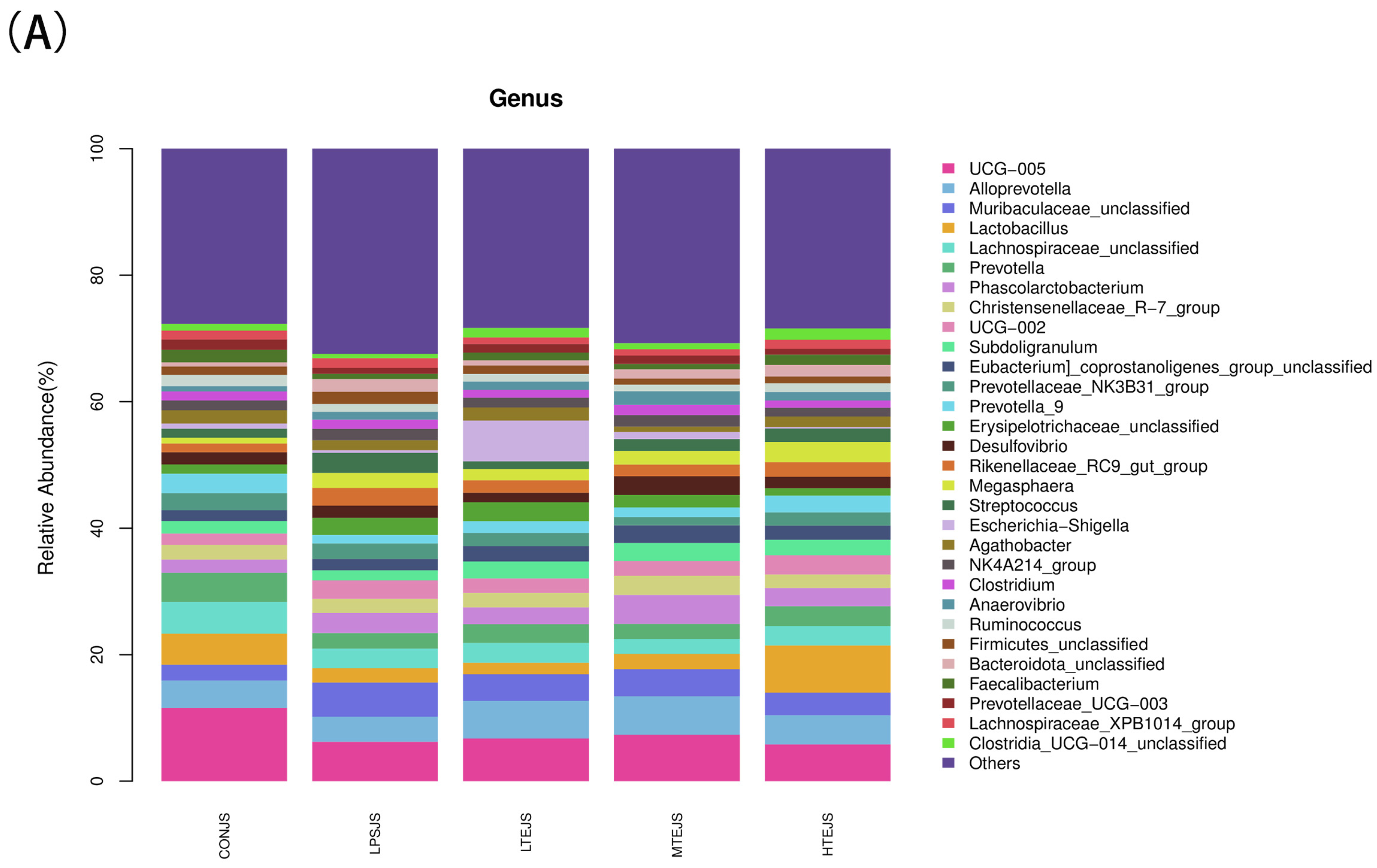 Animals 15 00009 g007a
