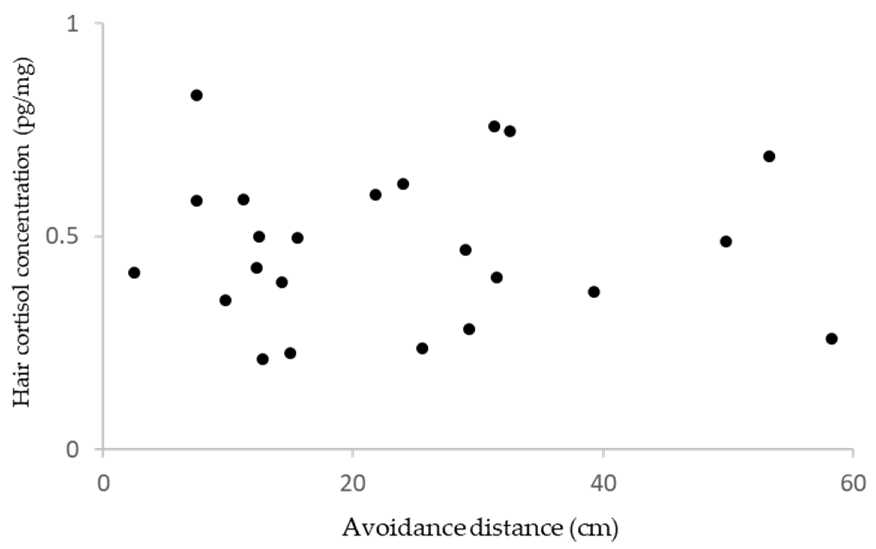 Animals 15 00013 g003