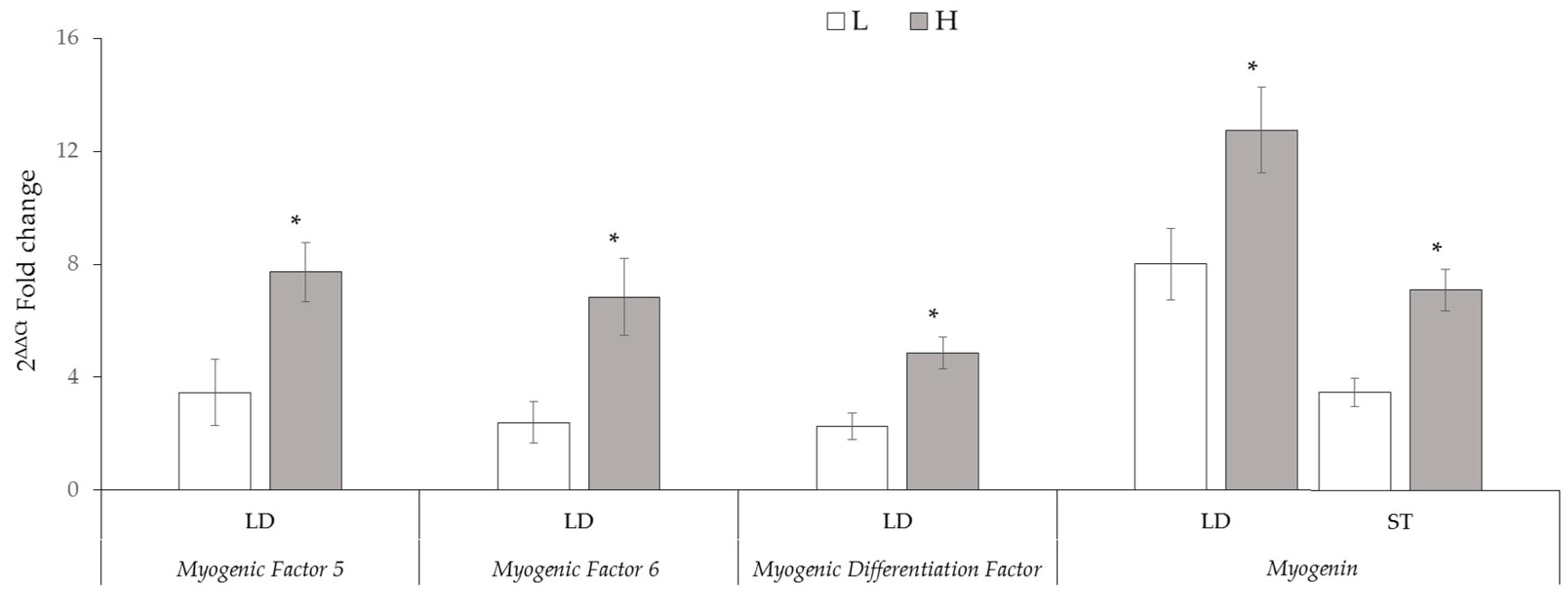 Animals 15 00016 g002