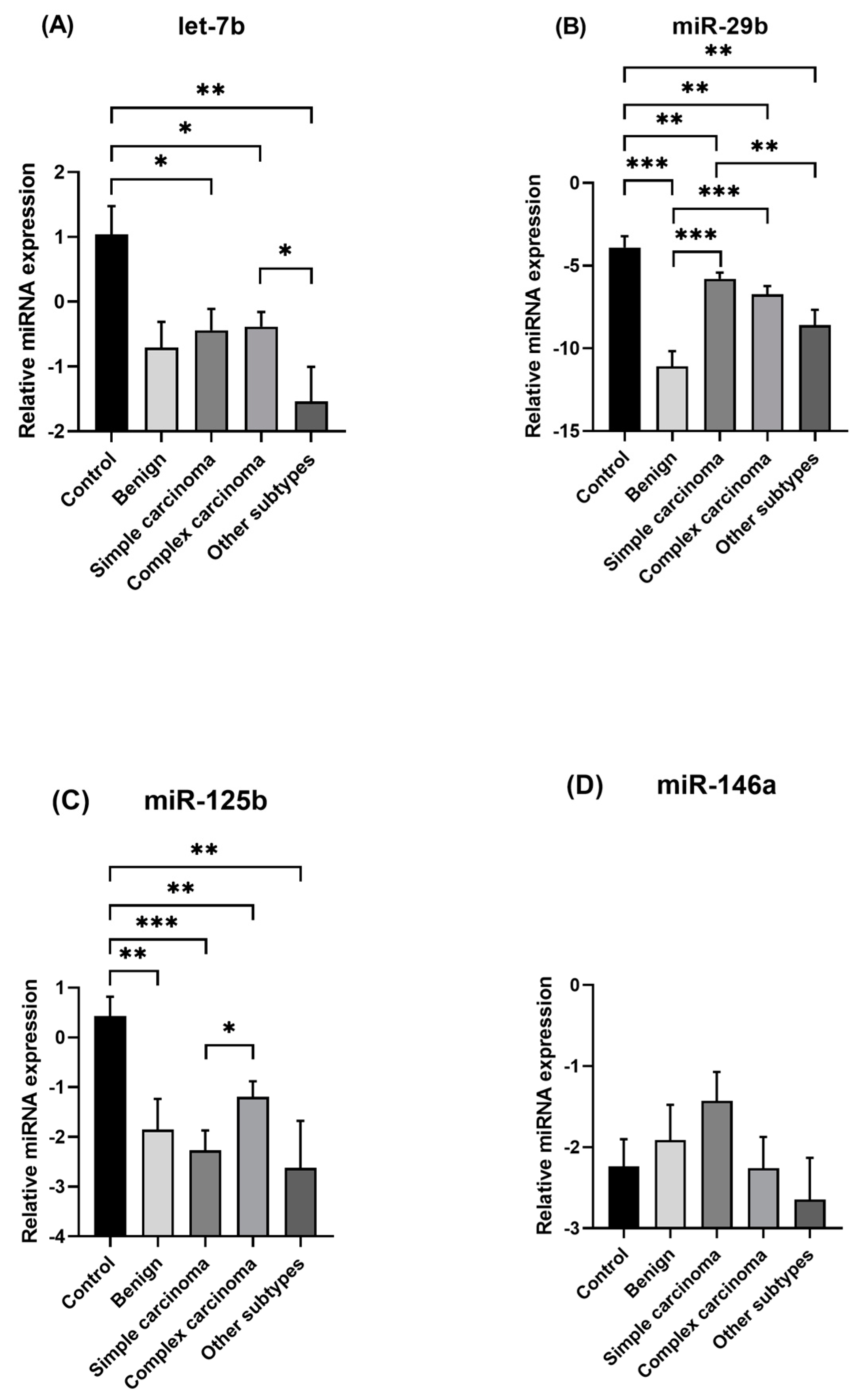 Animals 15 00020 g002