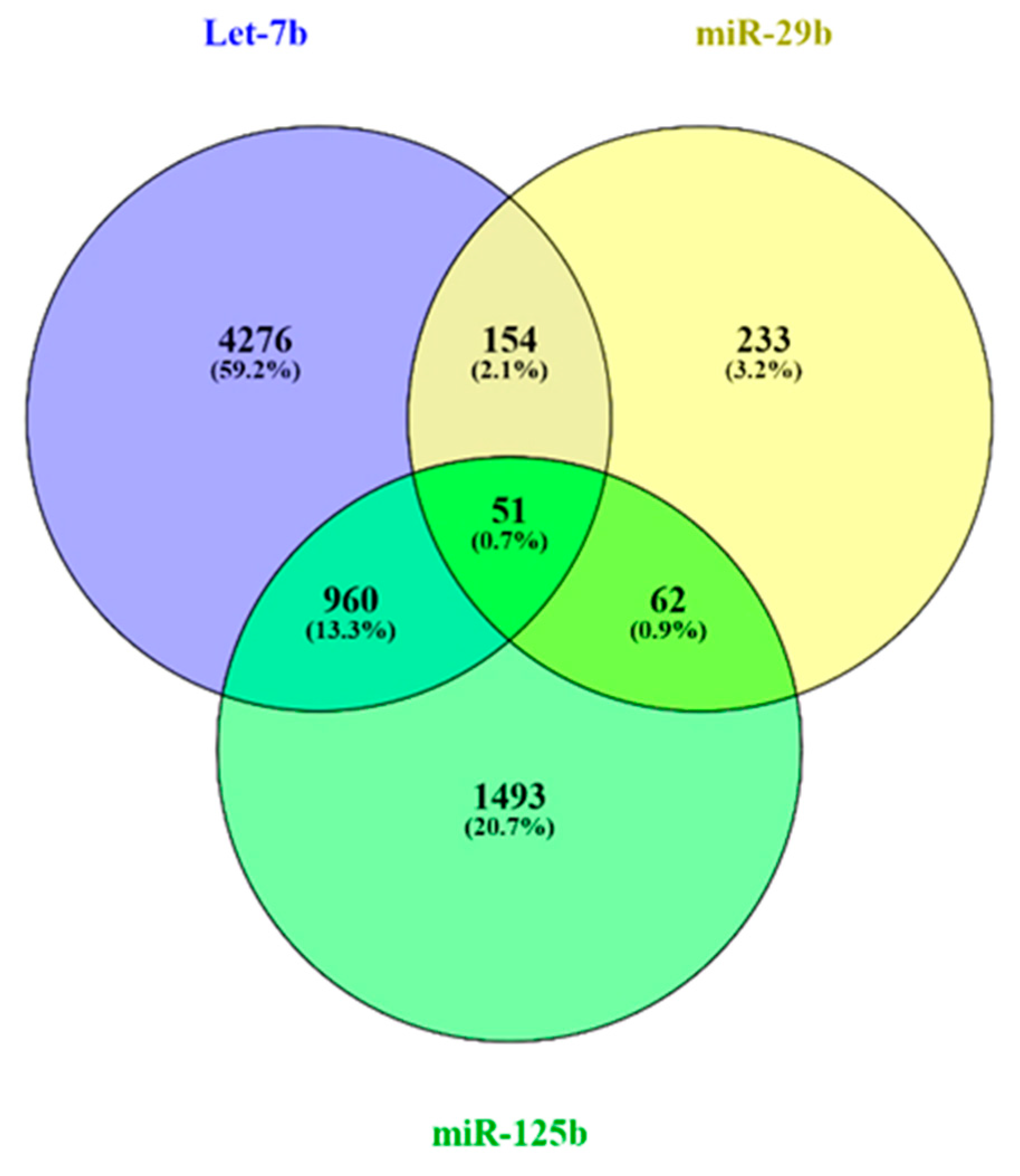 Animals 15 00020 g003