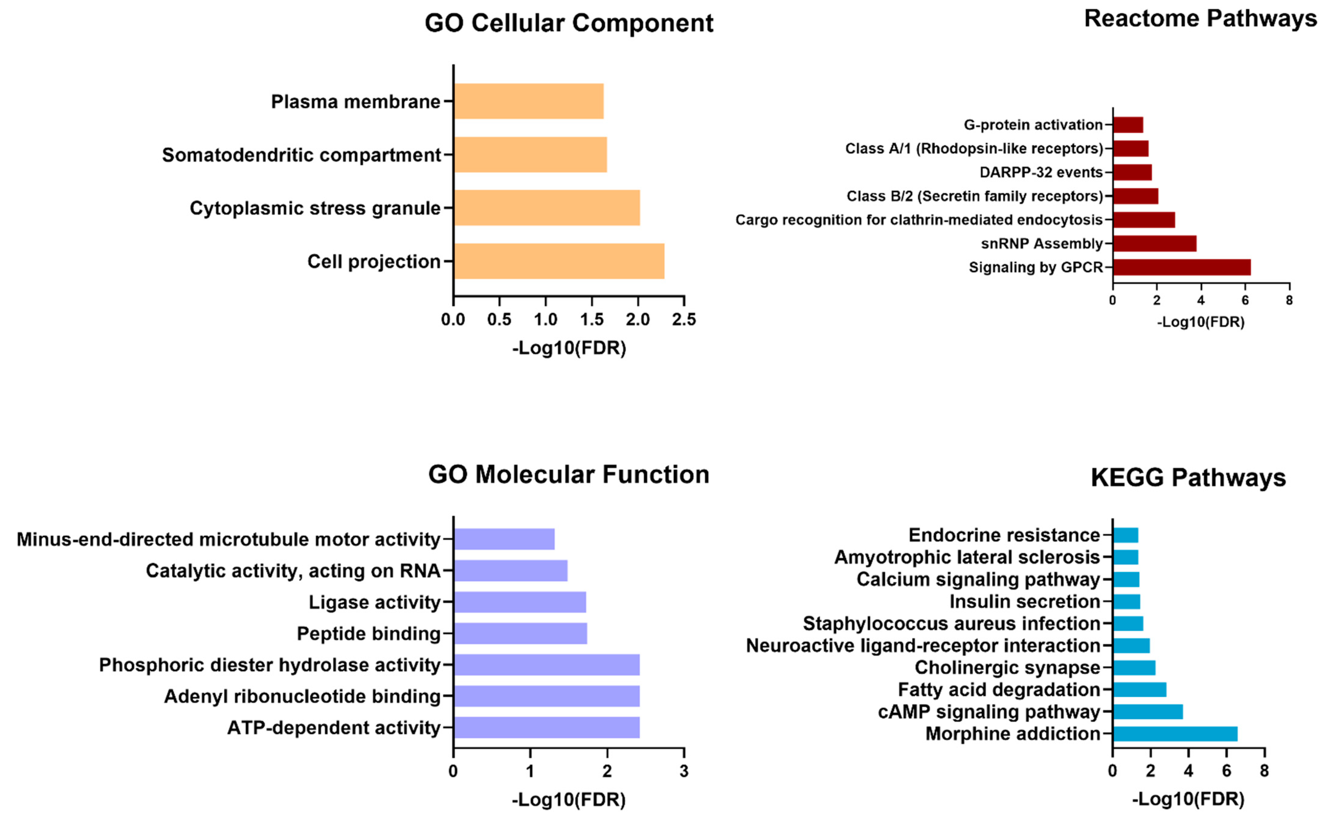 Animals 15 00020 g005
