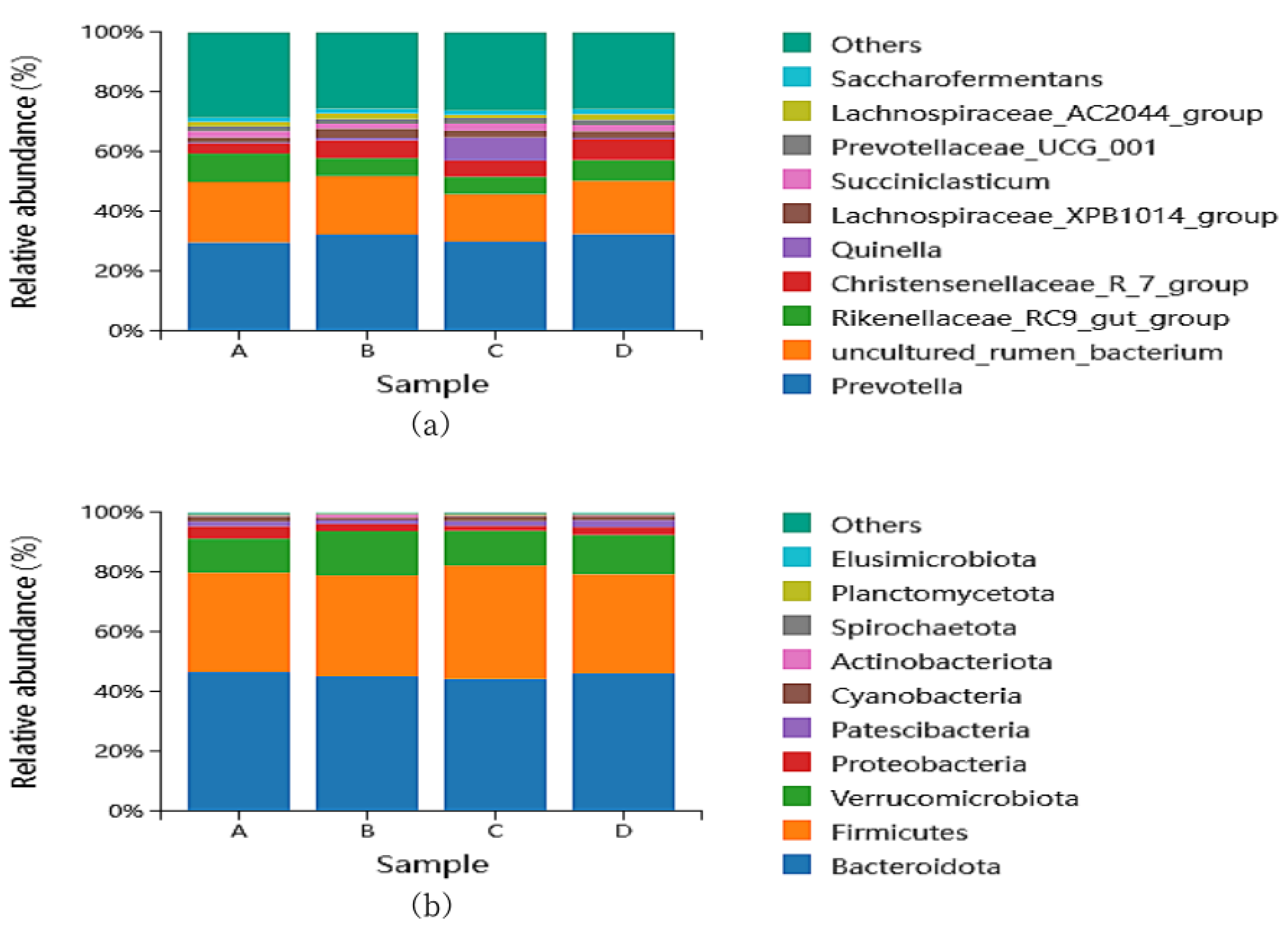 Animals 15 00025 g003 Animals 15 00025 g003