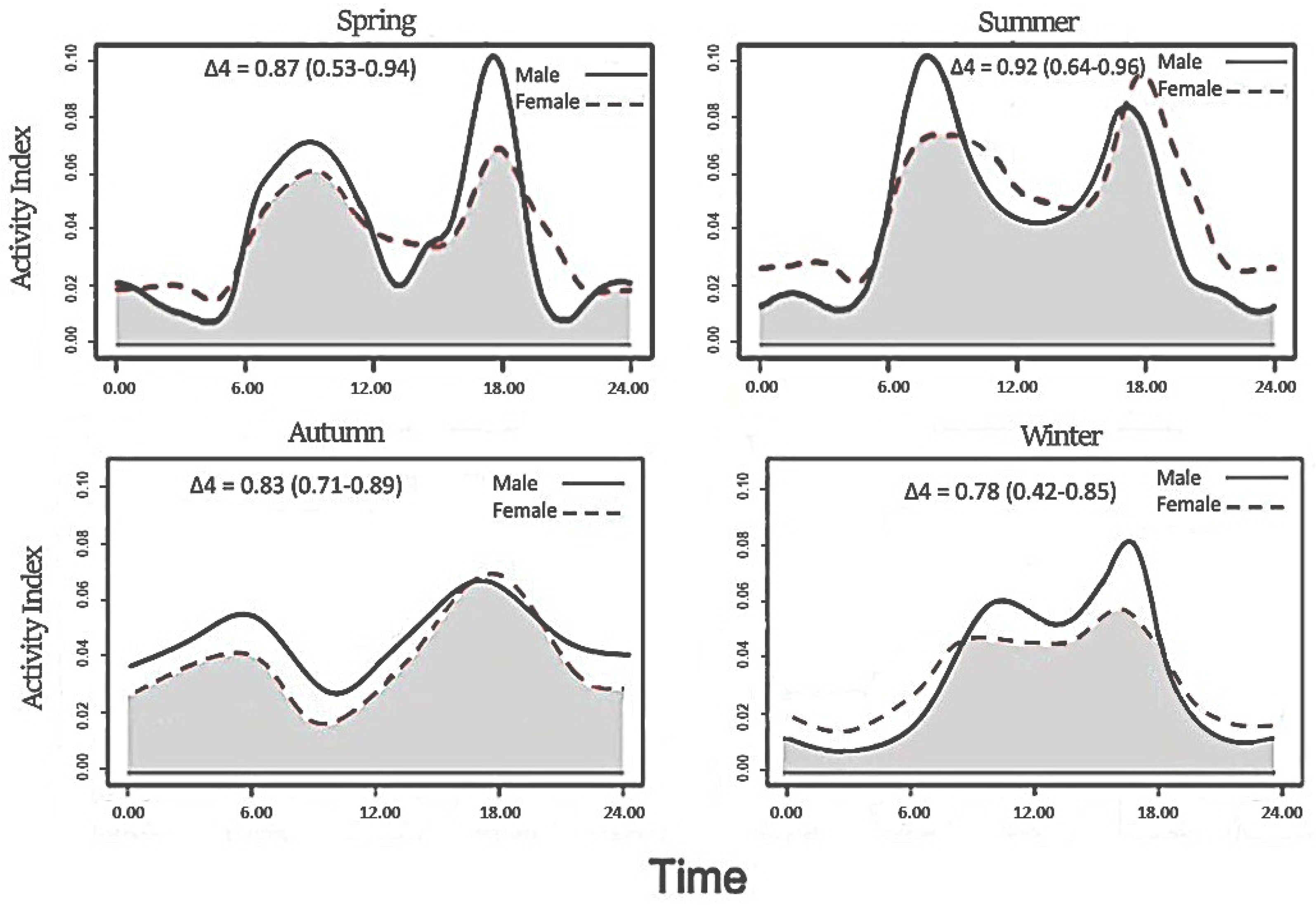 Animals 15 00027 g003