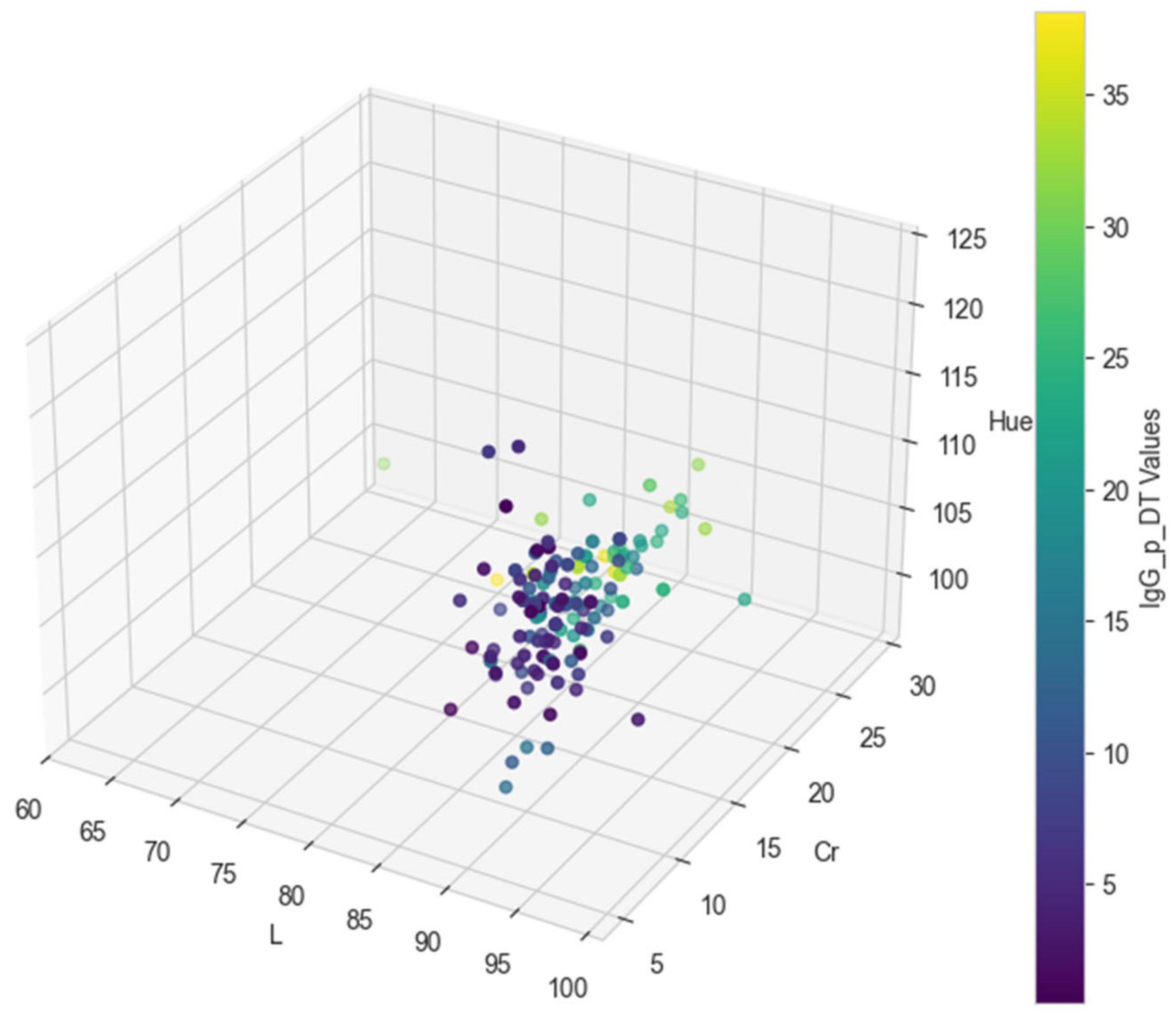 Animals 15 00031 g003