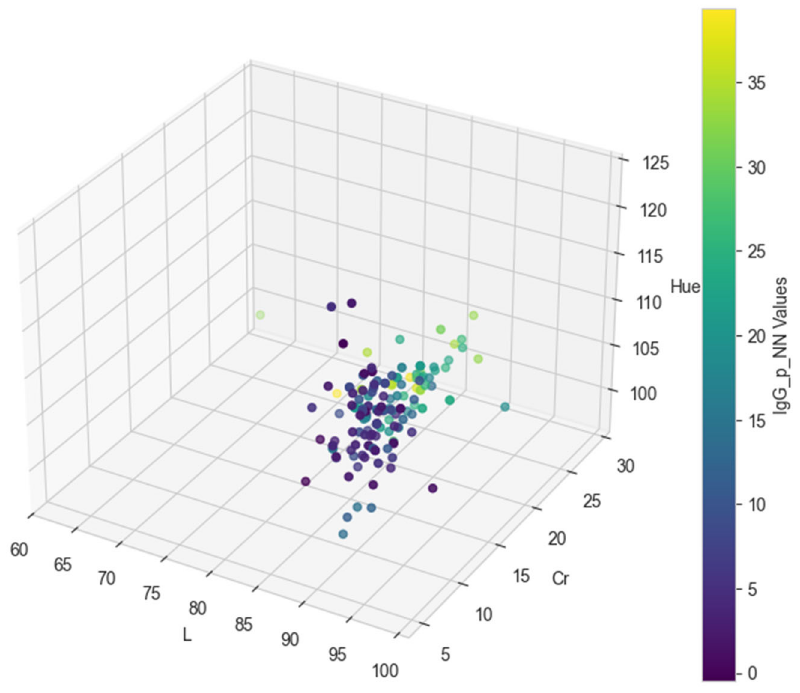 Animals 15 00031 g004