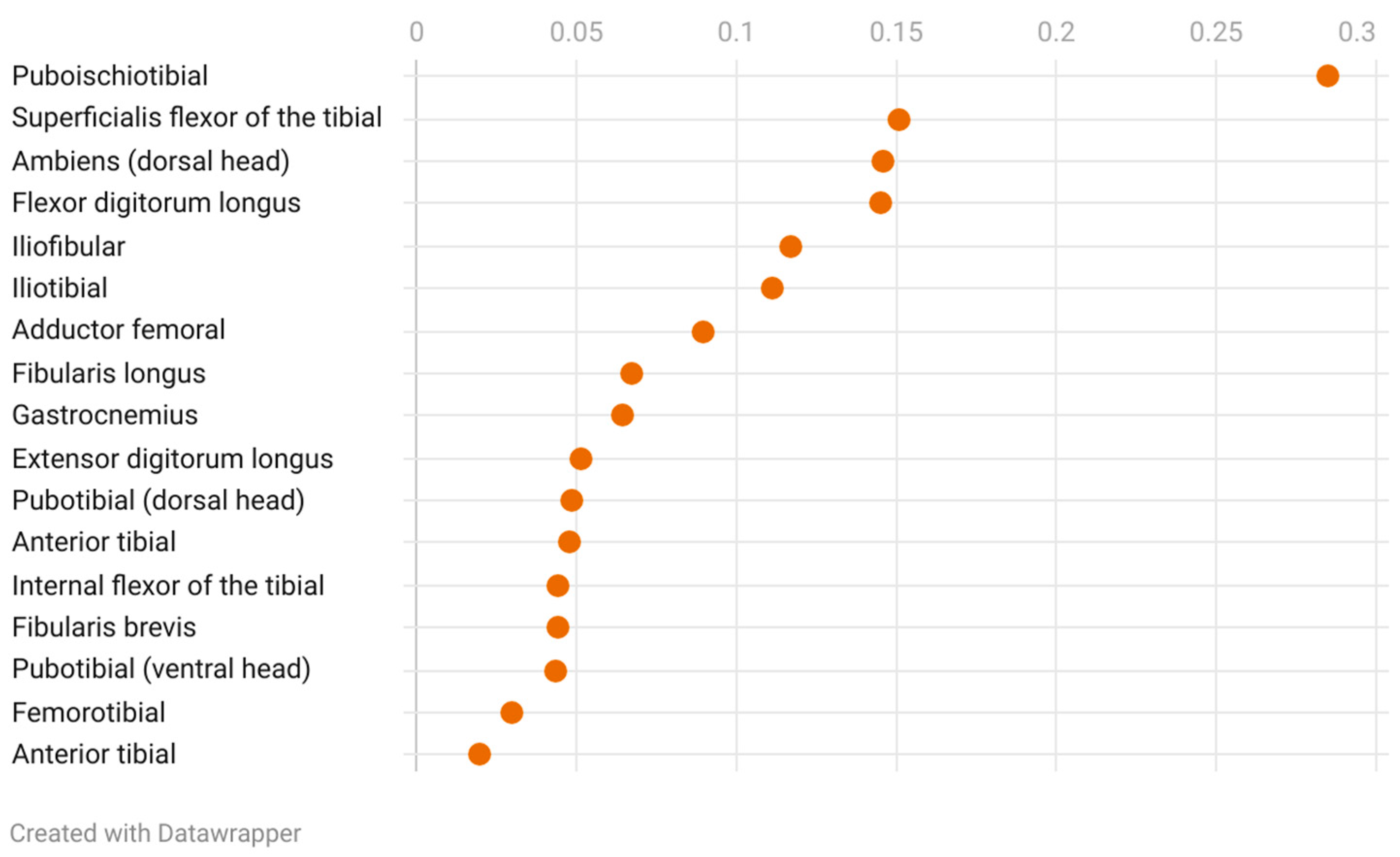 Animals 15 00035 g007