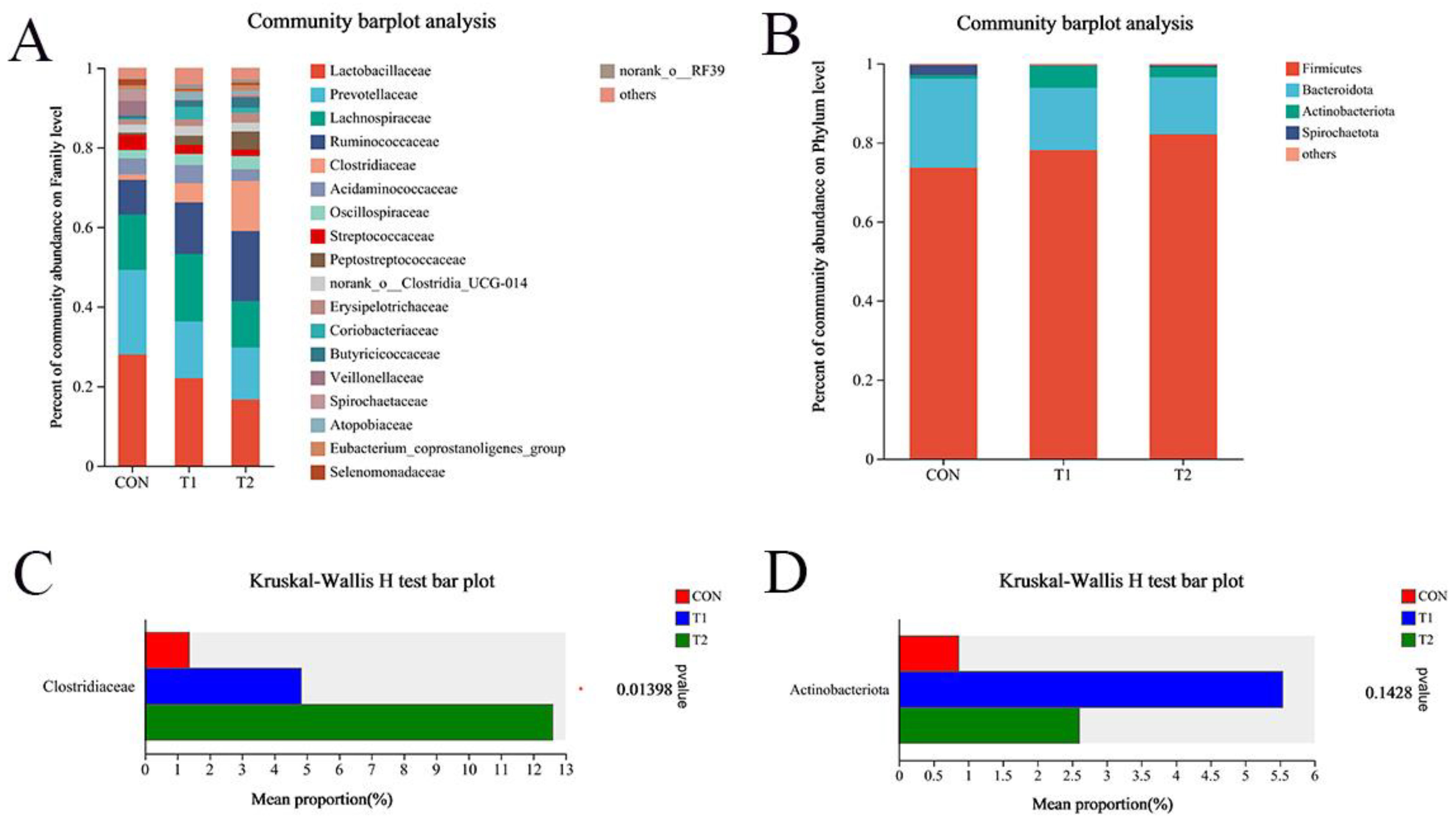Animals 15 00037 g001