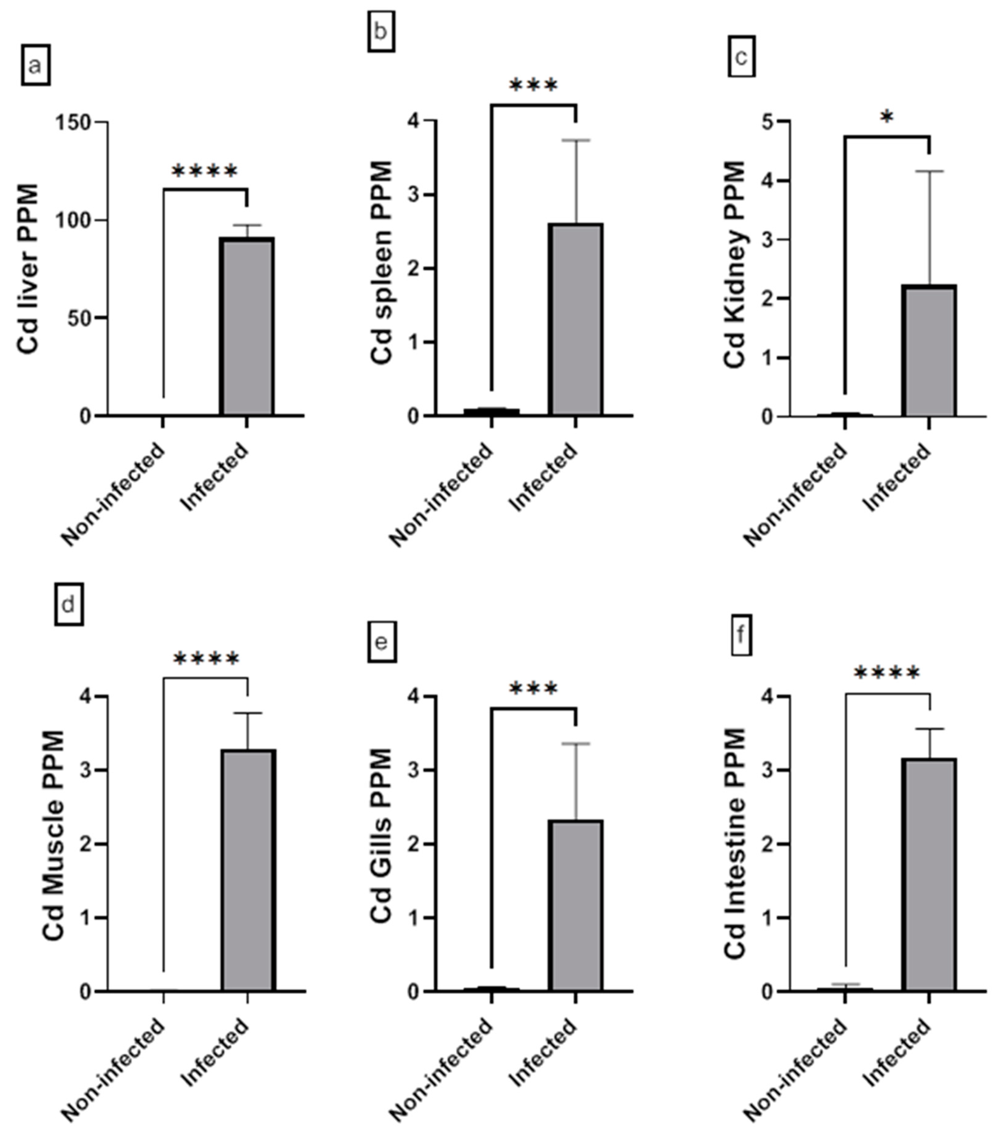 Animals 15 00039 g010 Animals 15 00039 g010