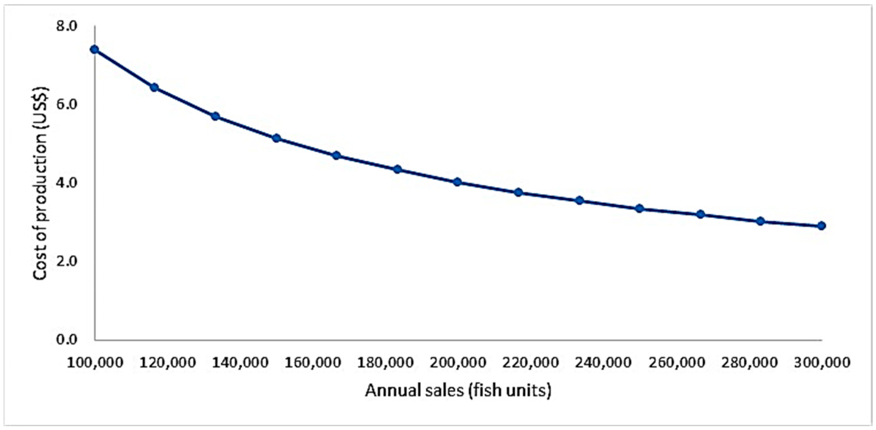 Animals 15 00048 g004