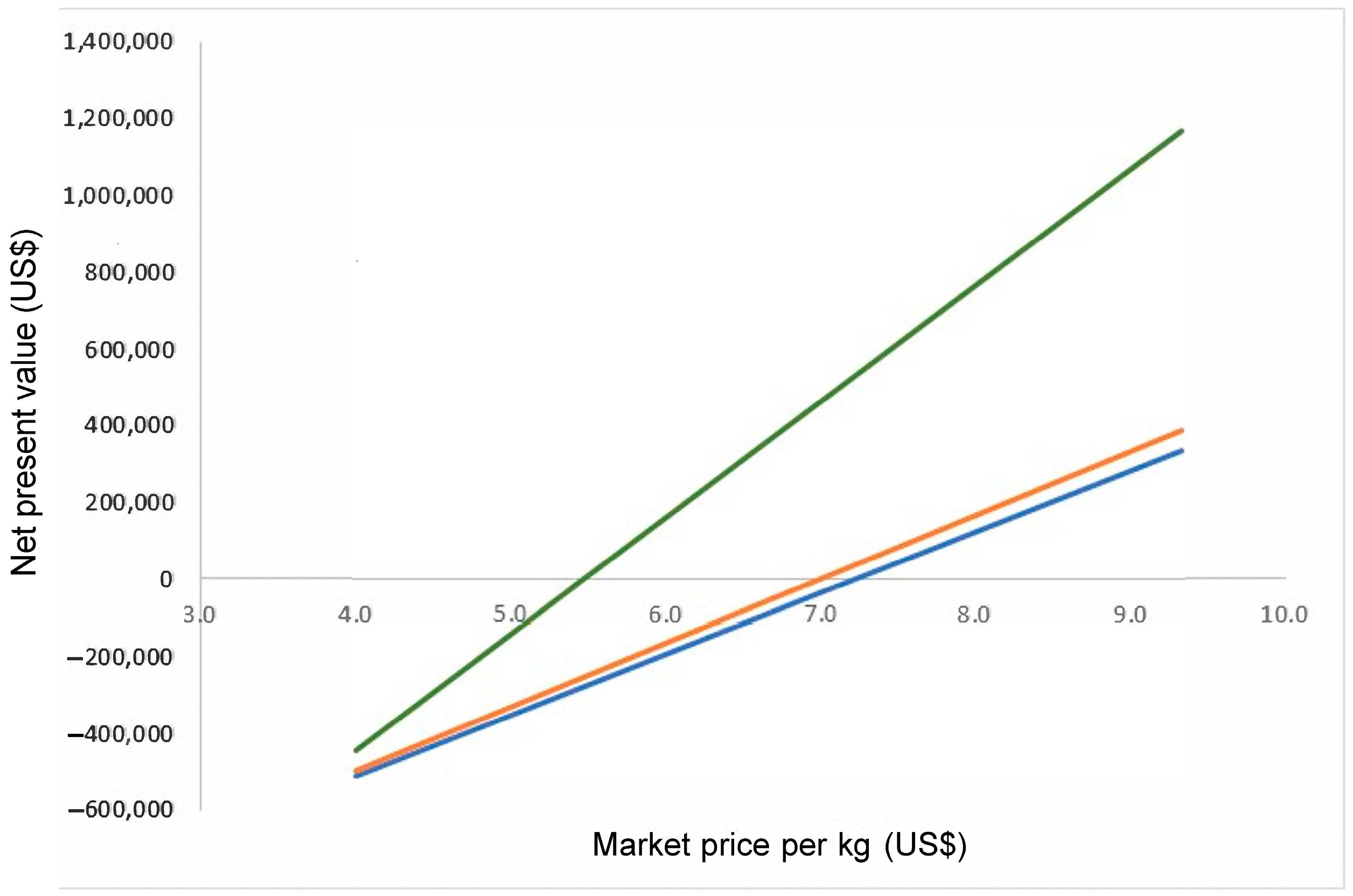 Animals 15 00048 g006