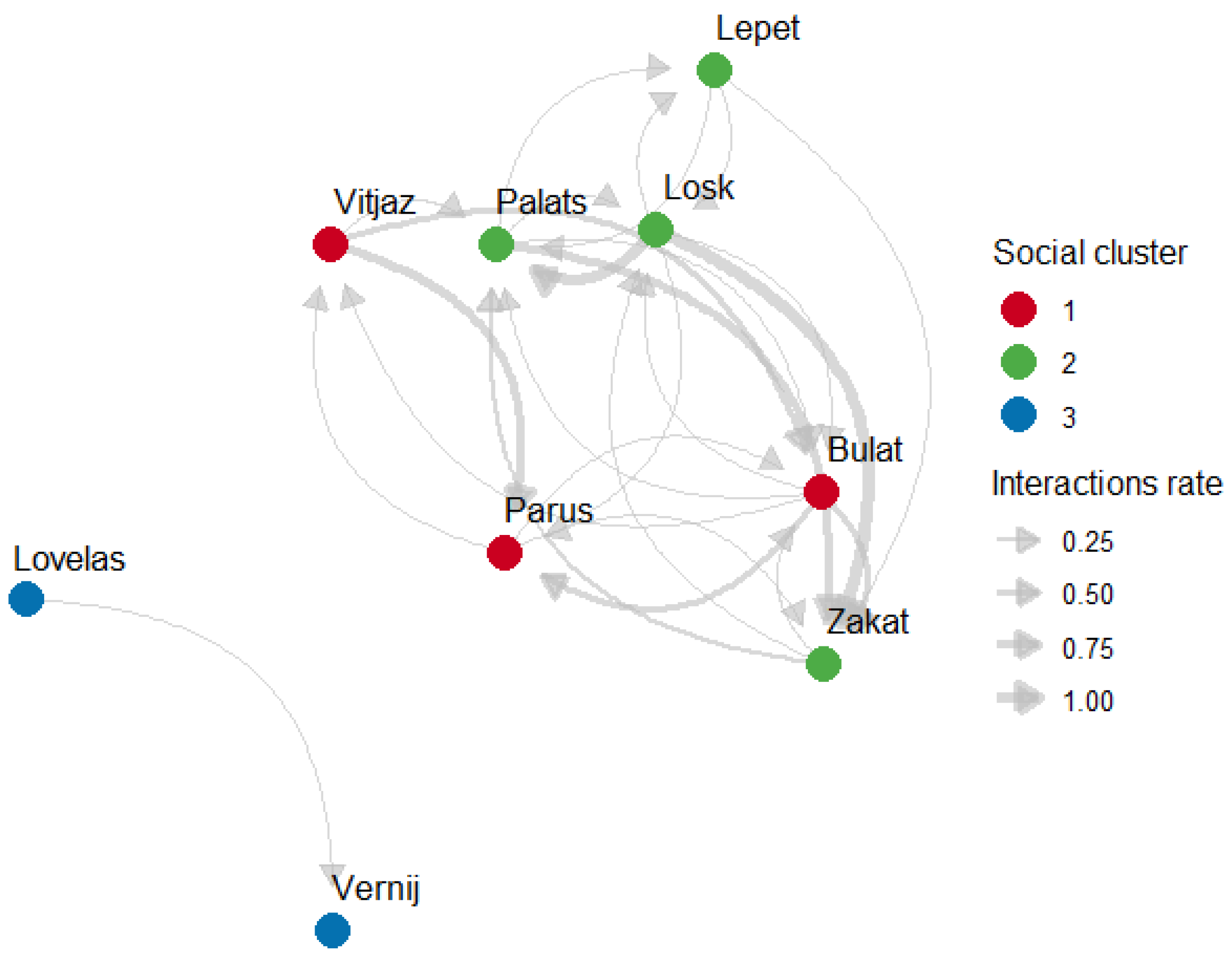 Animals 15 00053 g003