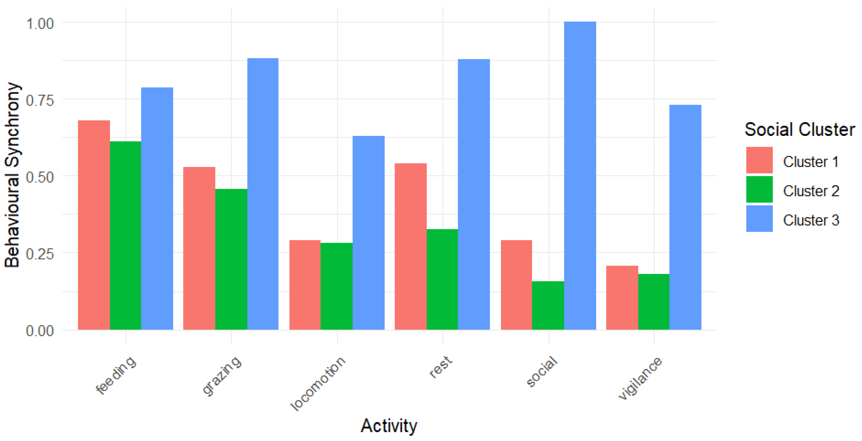 Animals 15 00053 g007