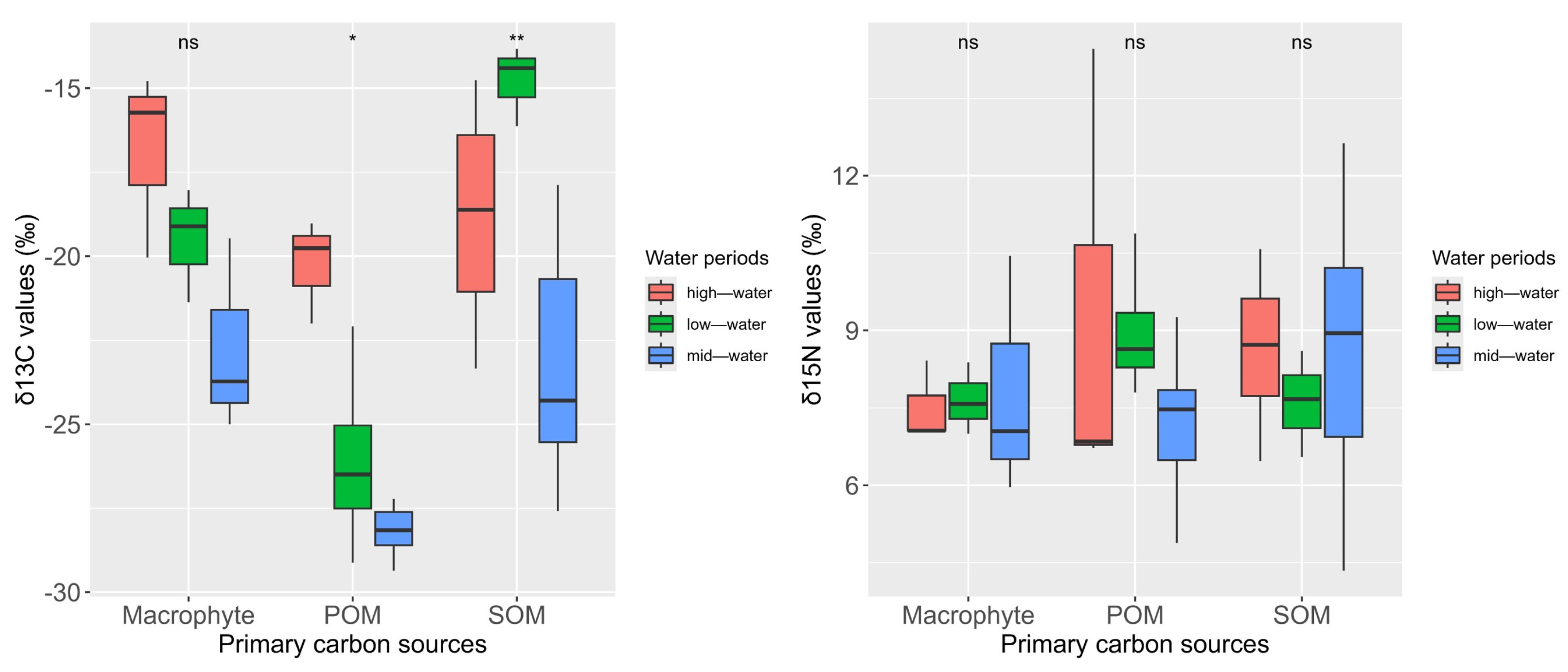 Animals 15 00059 g003 Animals 15 00059 g003