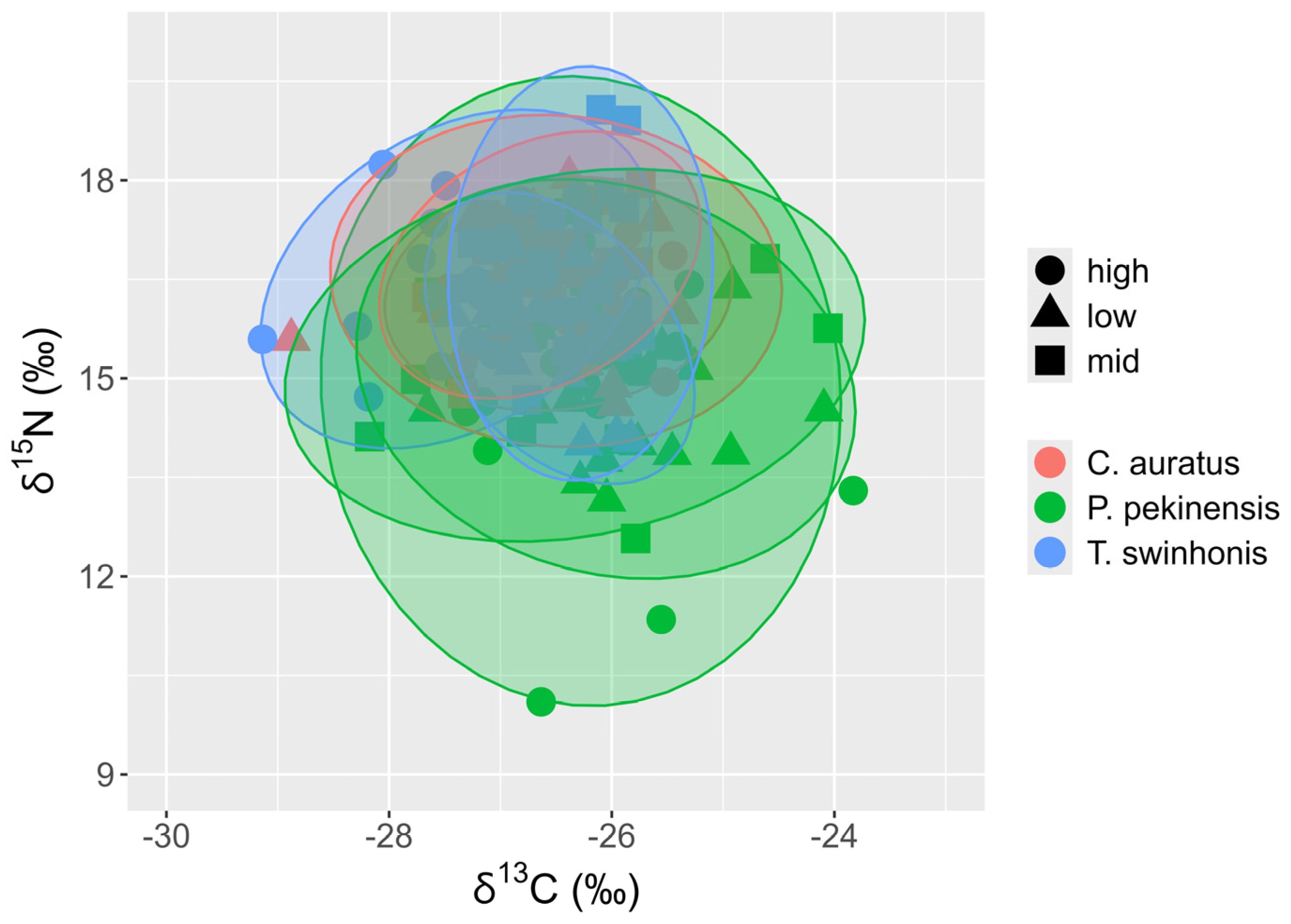 Animals 15 00059 g009 Animals 15 00059 g009