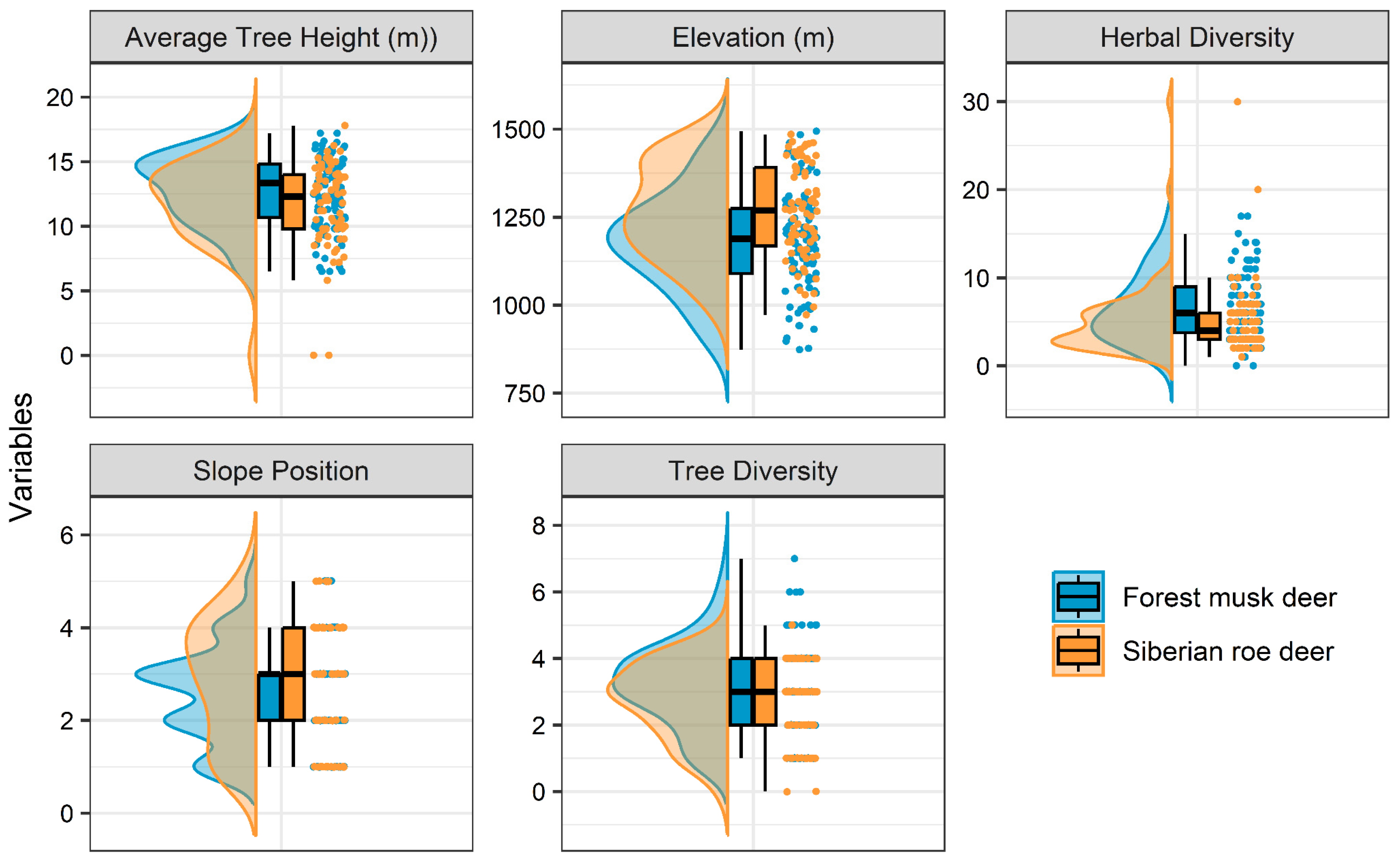 Animals 15 00061 g003 Animals 15 00061 g003