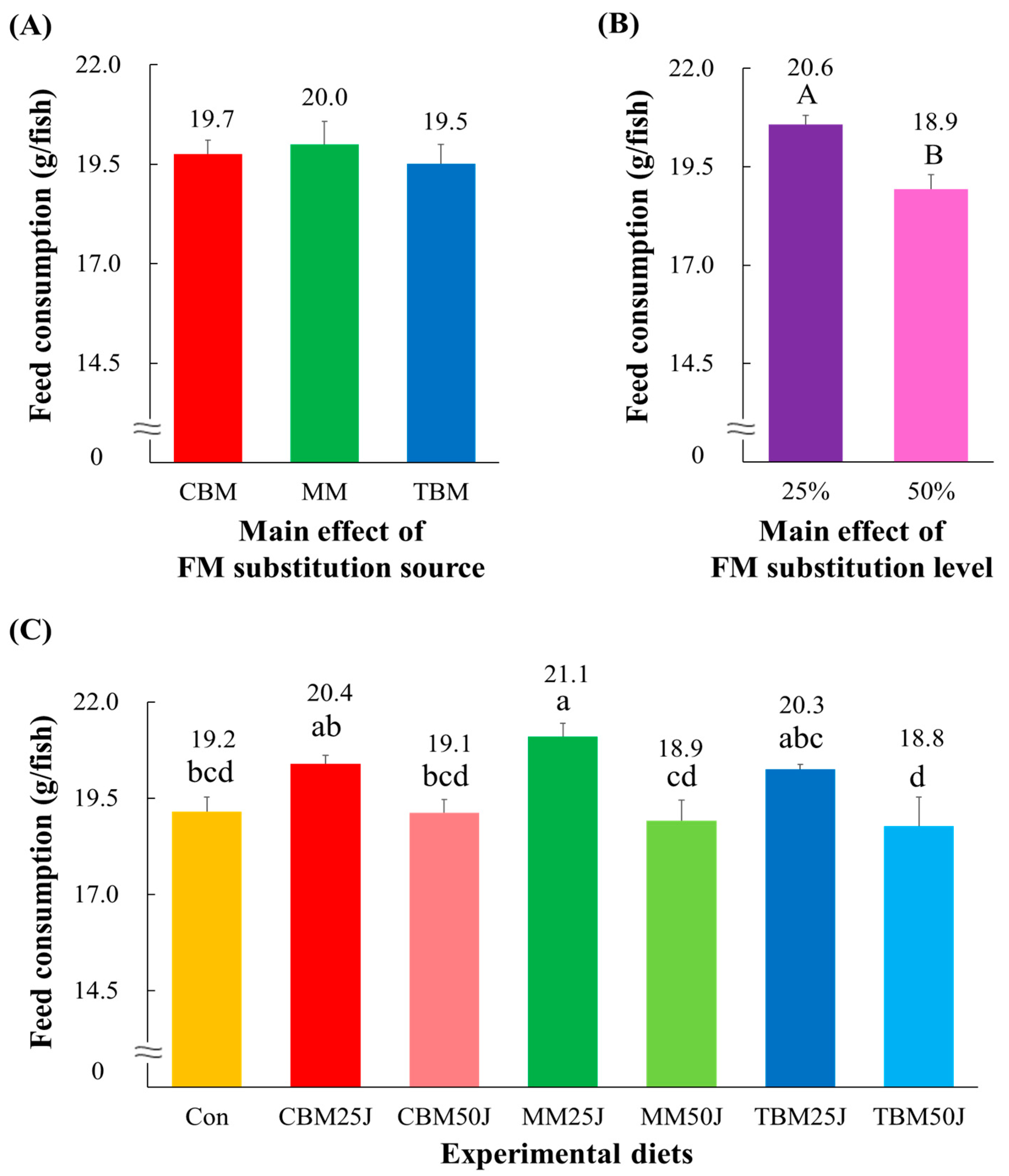 Animals 15 00062 g003