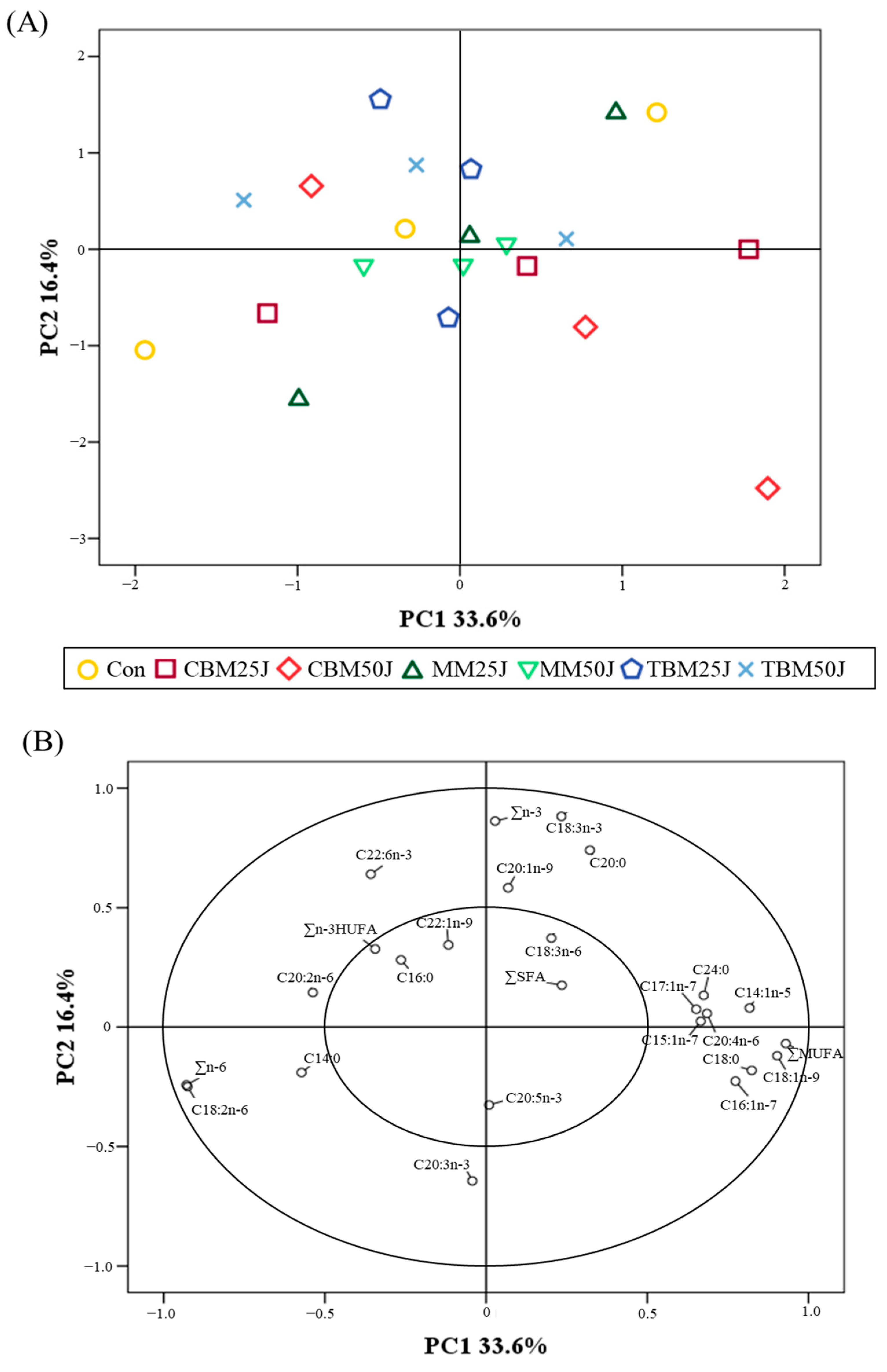 Animals 15 00062 g004