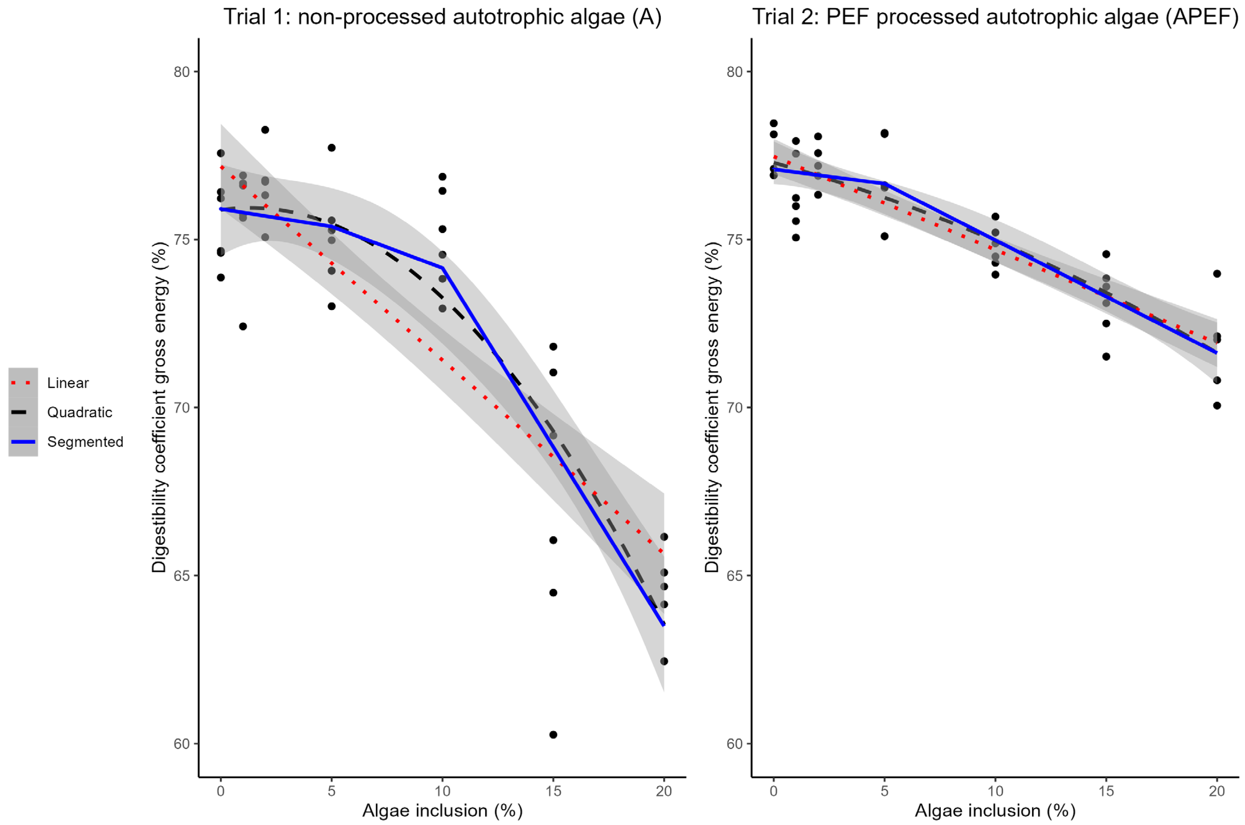 Animals 15 00065 g003