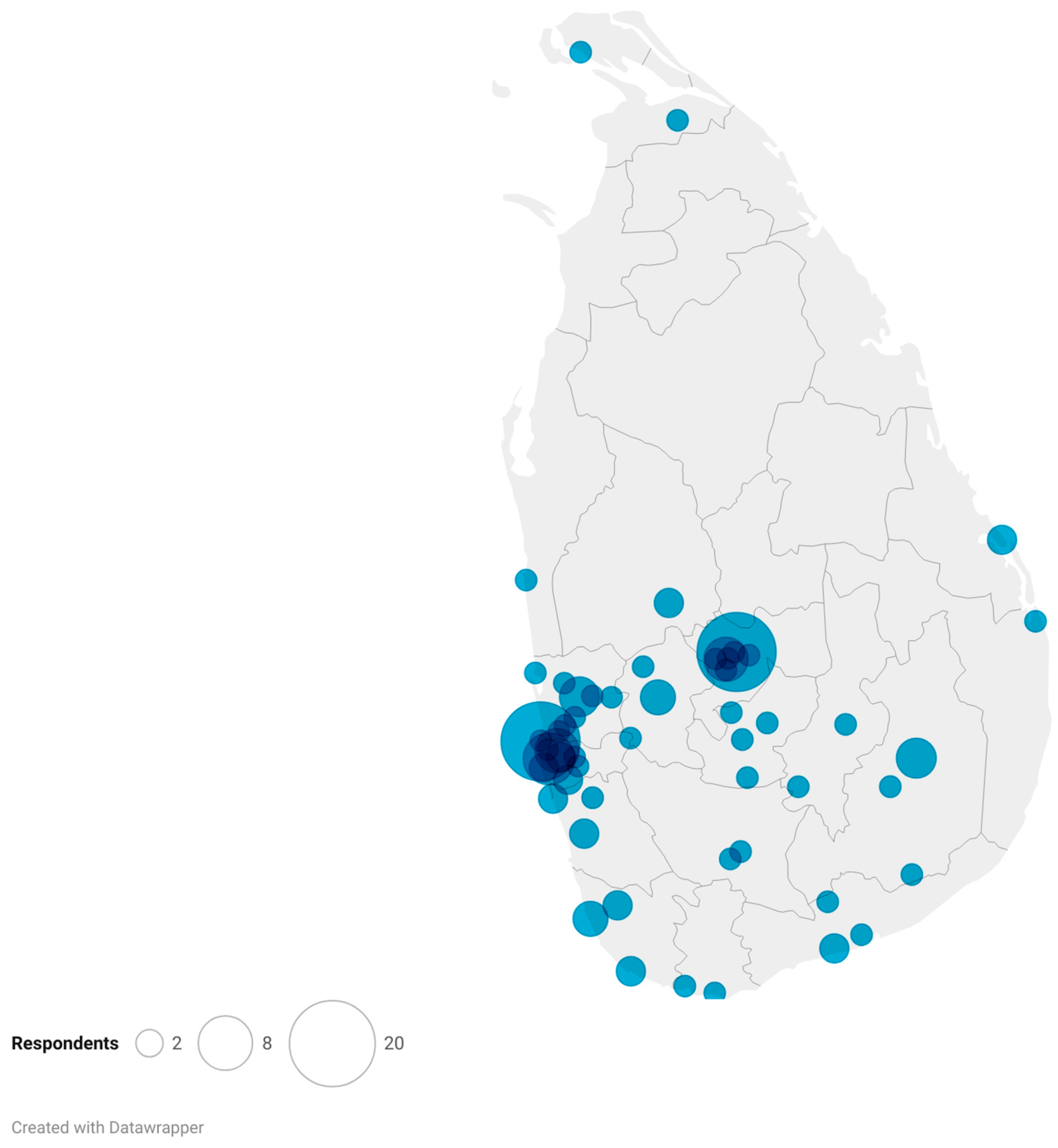 Antimicrobial Prescribing Practices Among Sri Lankan