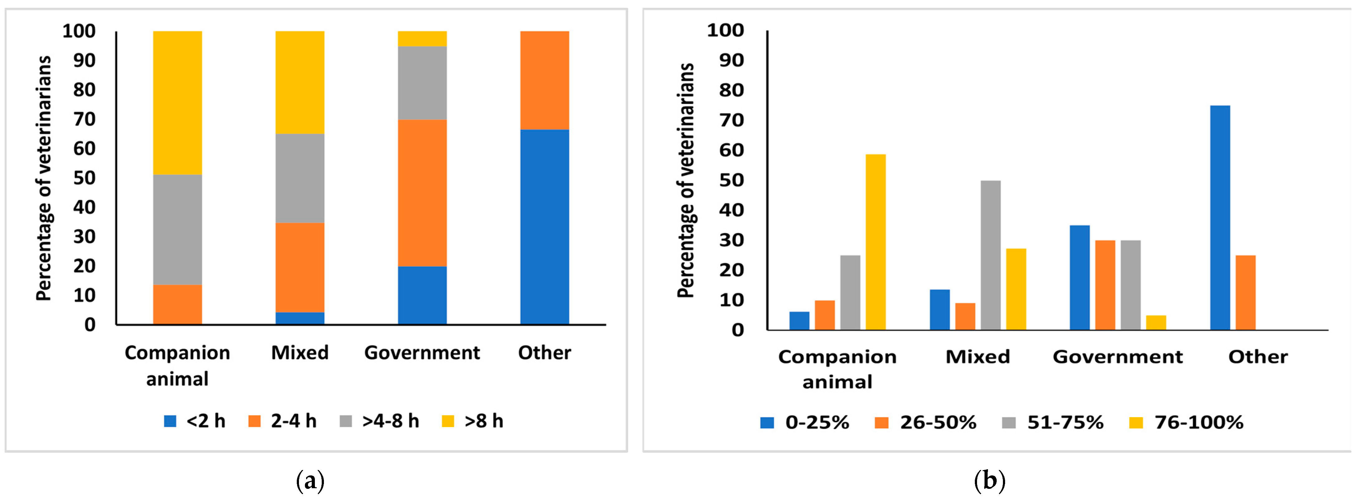 Statistics for Veterinary and Animal Science, Second Edition