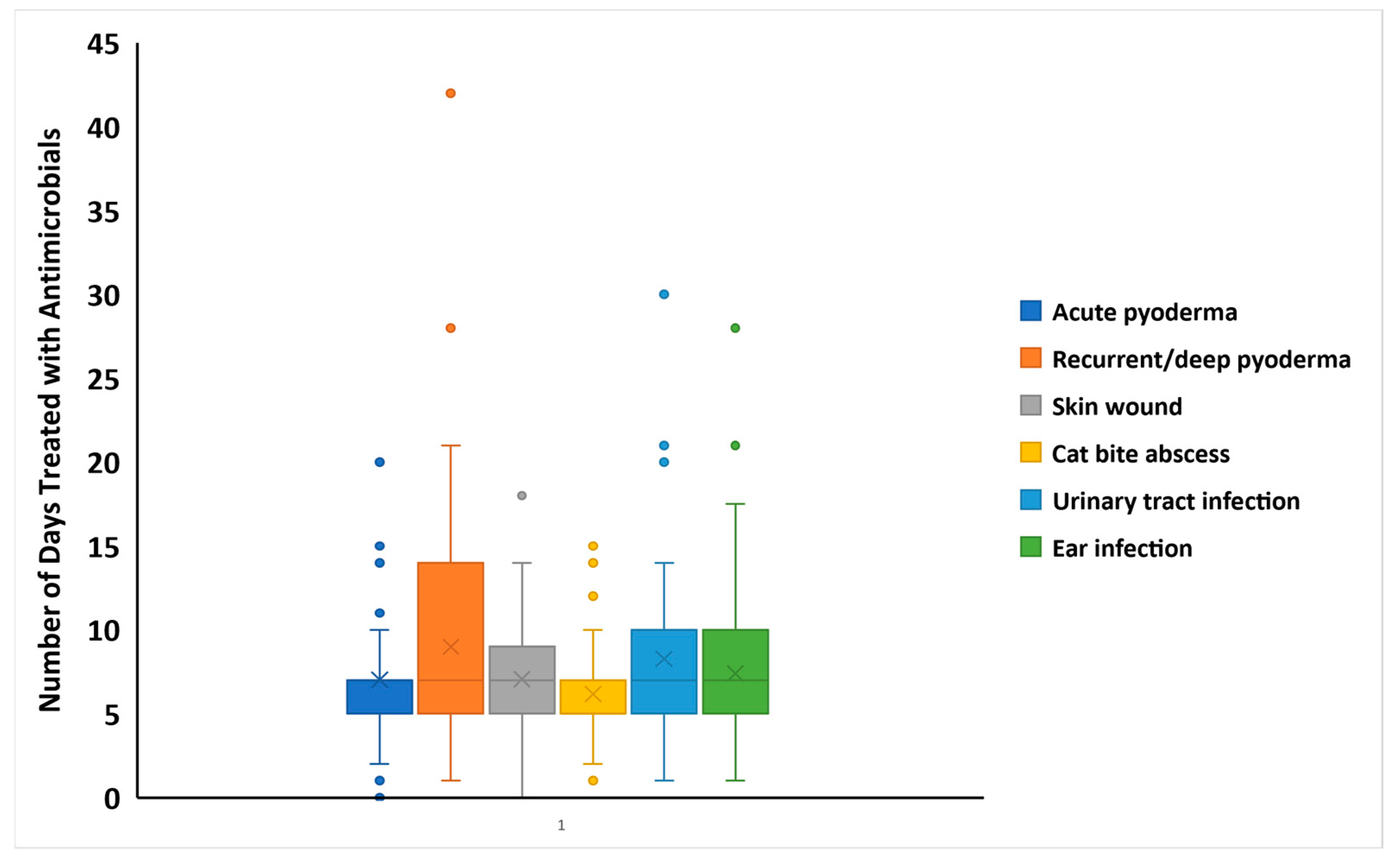 Animals 15 00069 g004