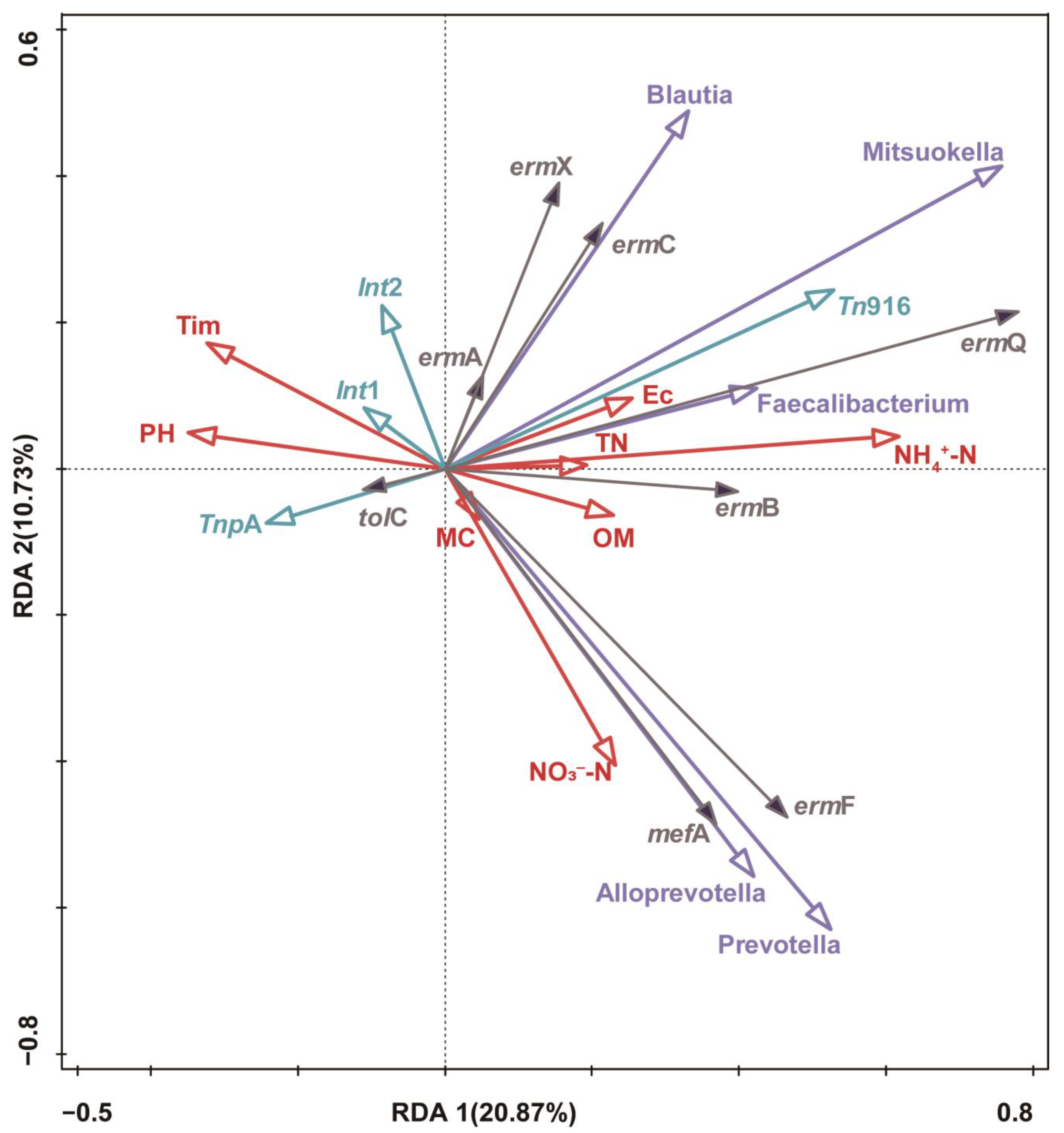 Animals 15 00070 g006