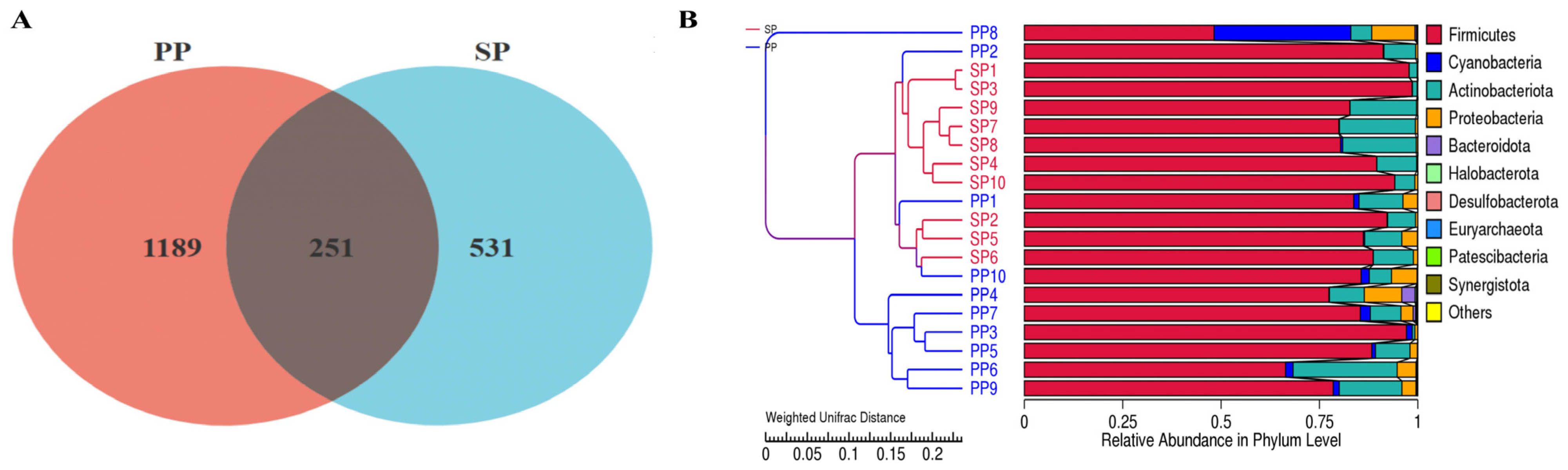 Animals 15 00074 g001