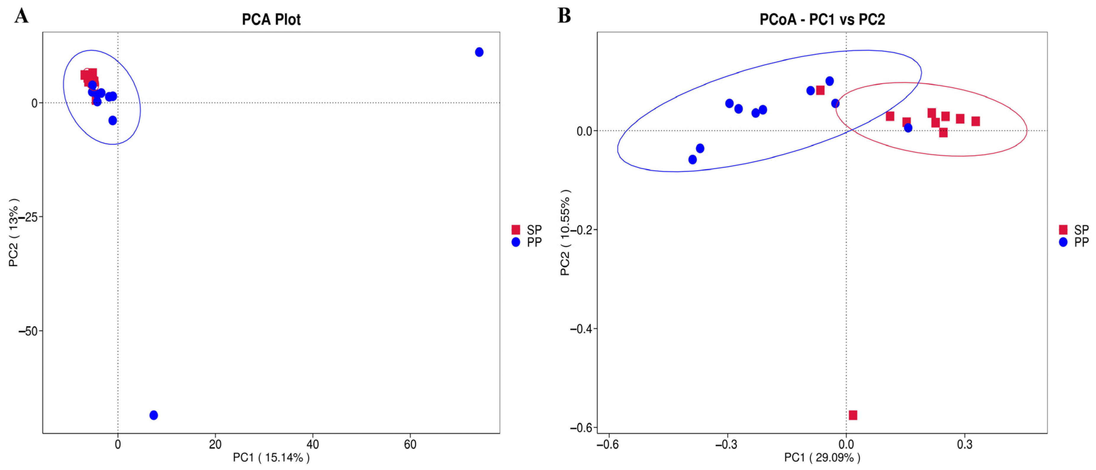 Animals 15 00074 g002