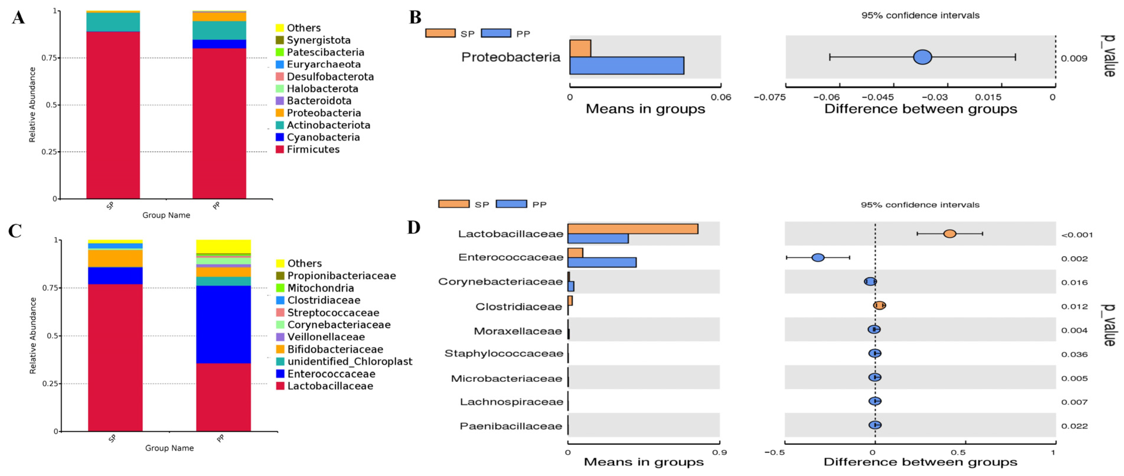 Animals 15 00074 g003a