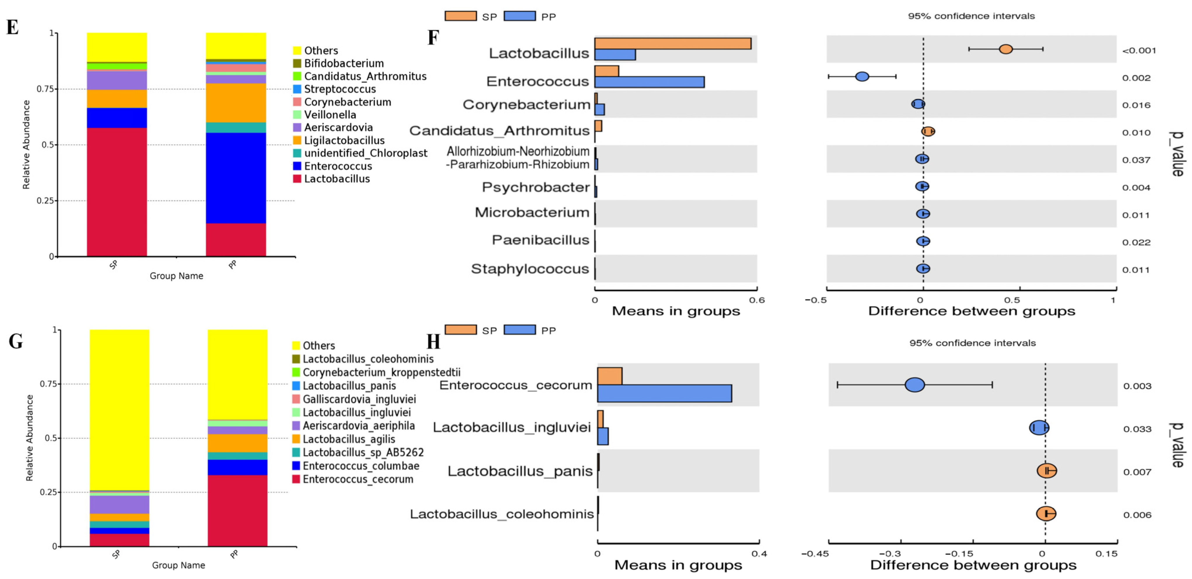 Animals 15 00074 g003b