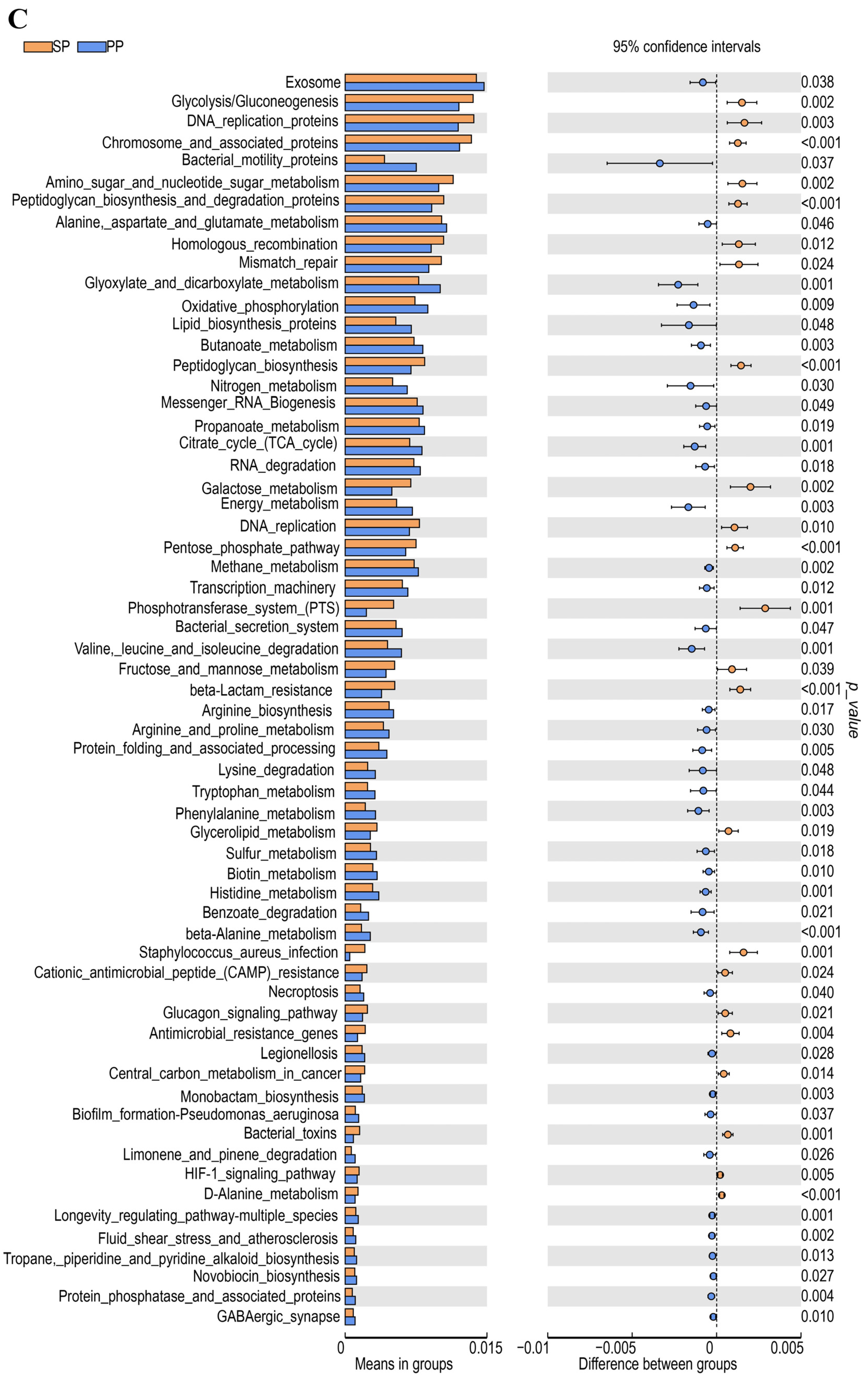 Animals 15 00074 g005b