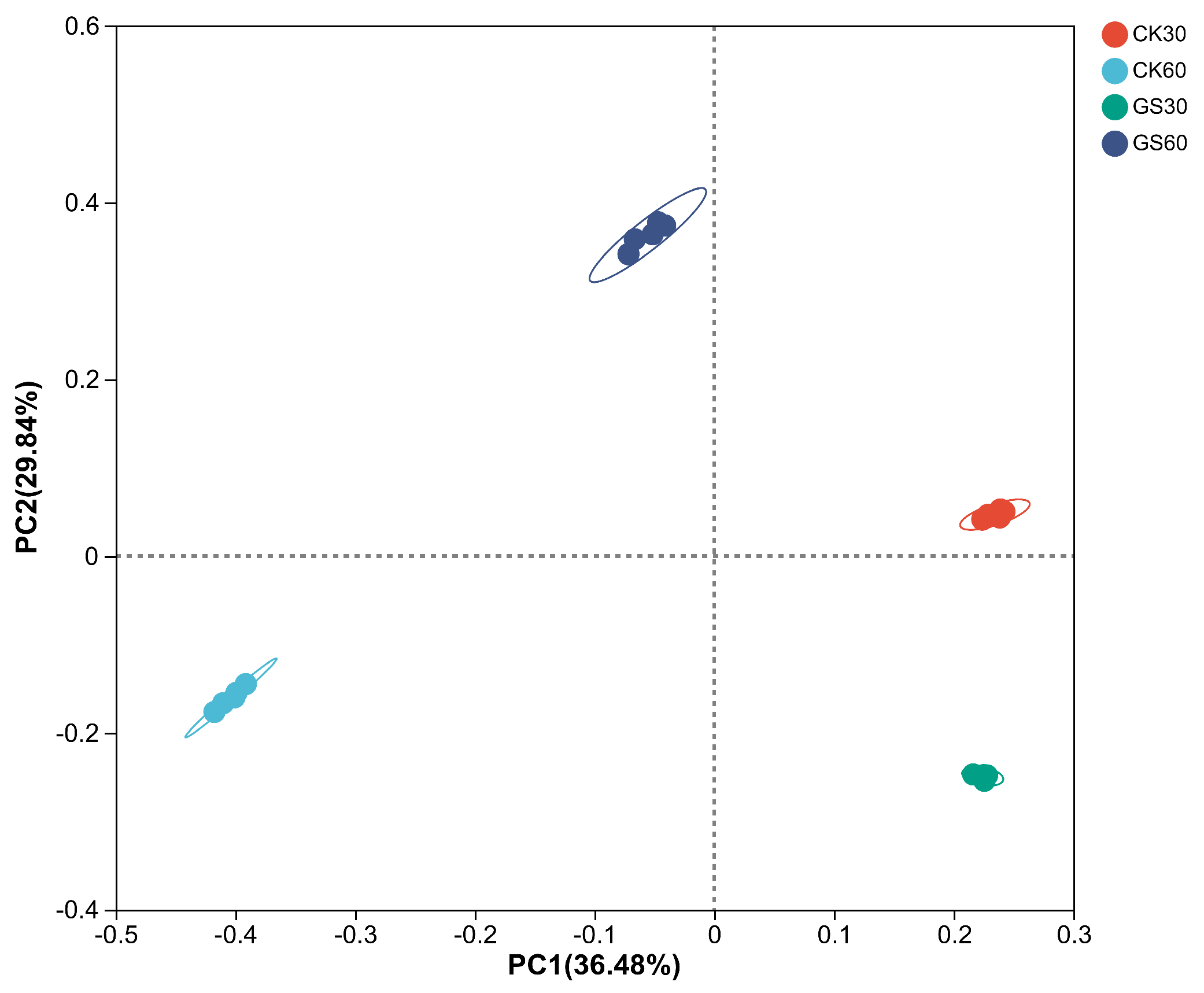 Animals 15 00078 g002 Animals 15 00078 g002