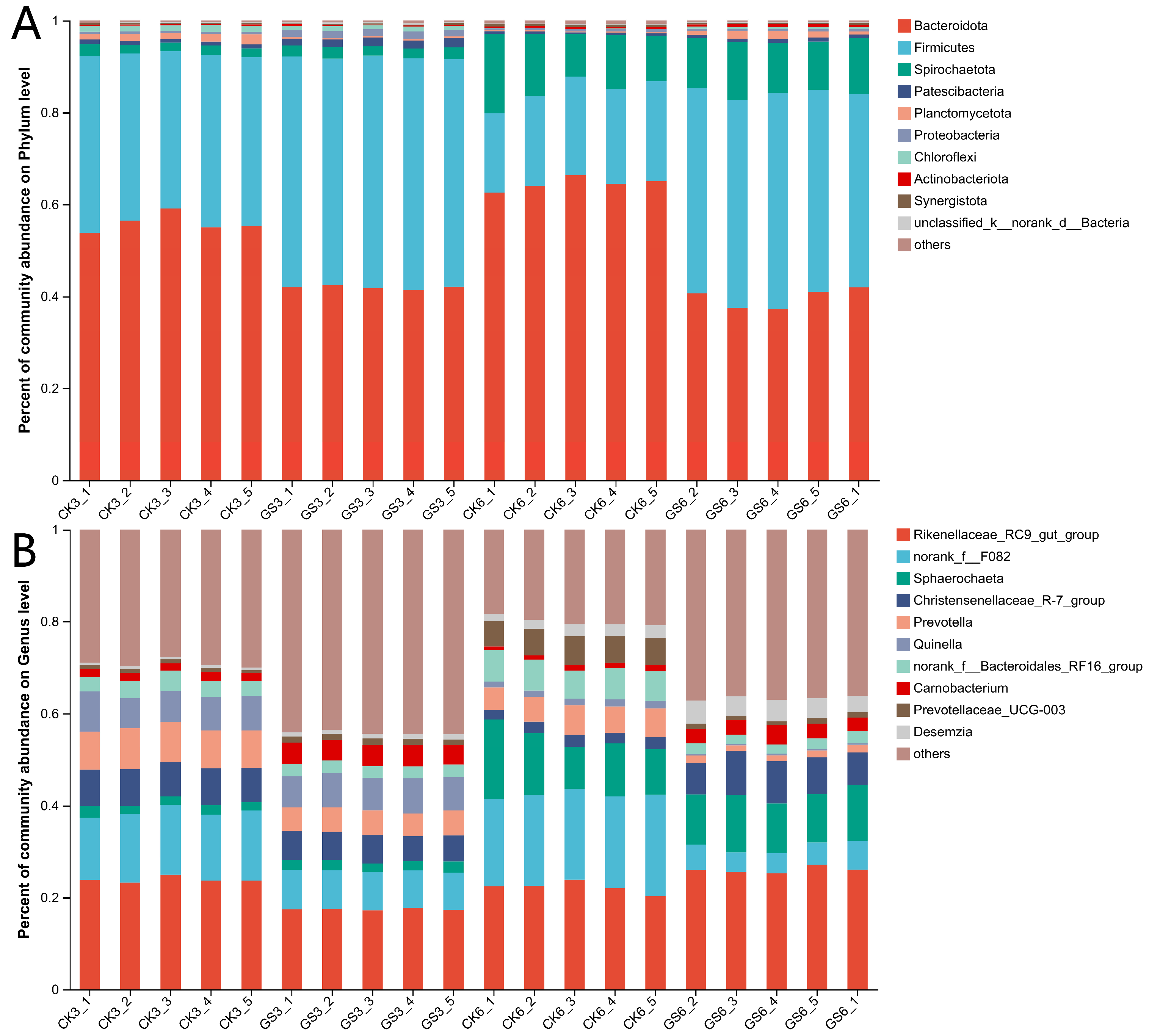 Animals 15 00078 g003 Animals 15 00078 g003