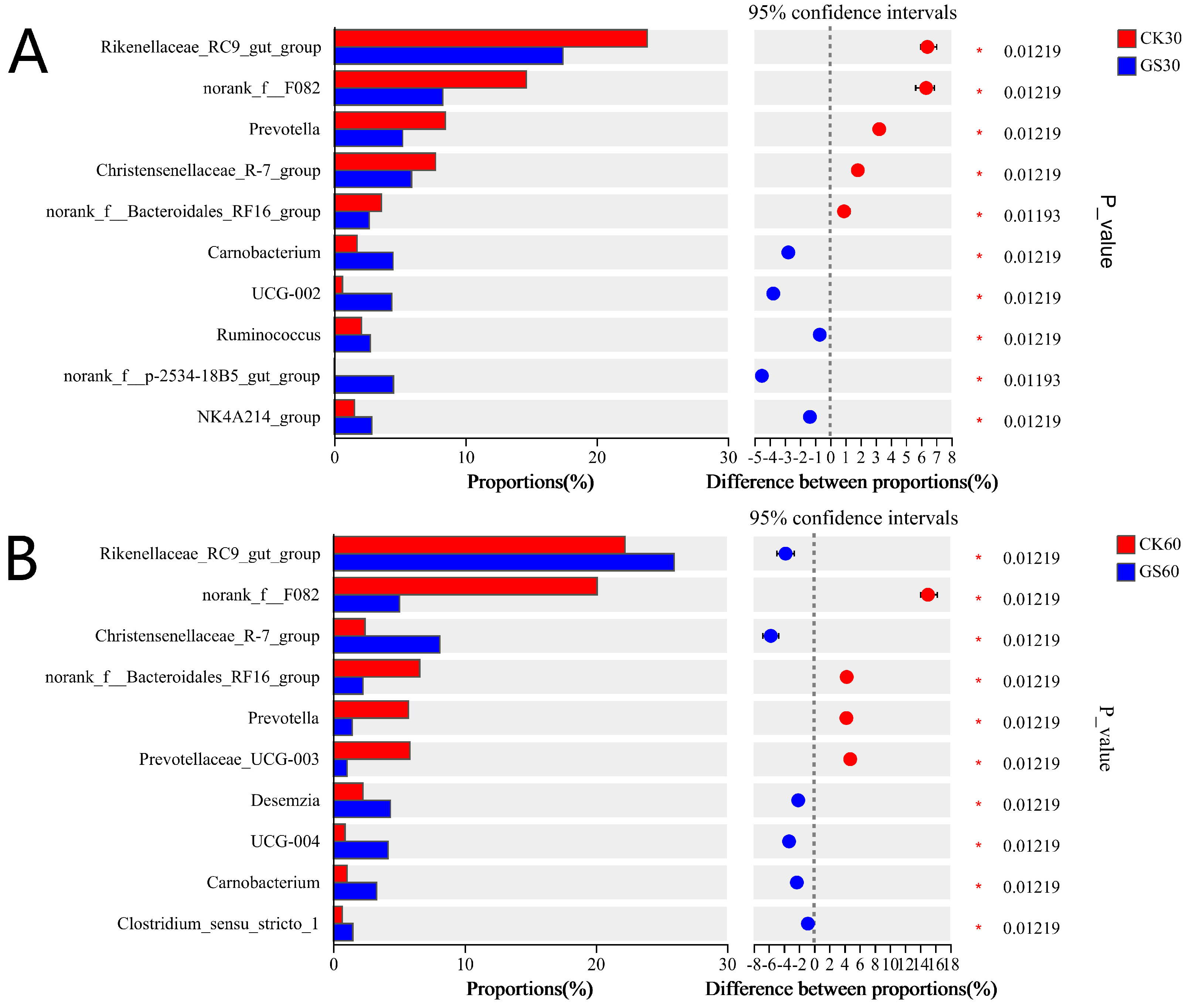 Animals 15 00078 g004 Animals 15 00078 g004