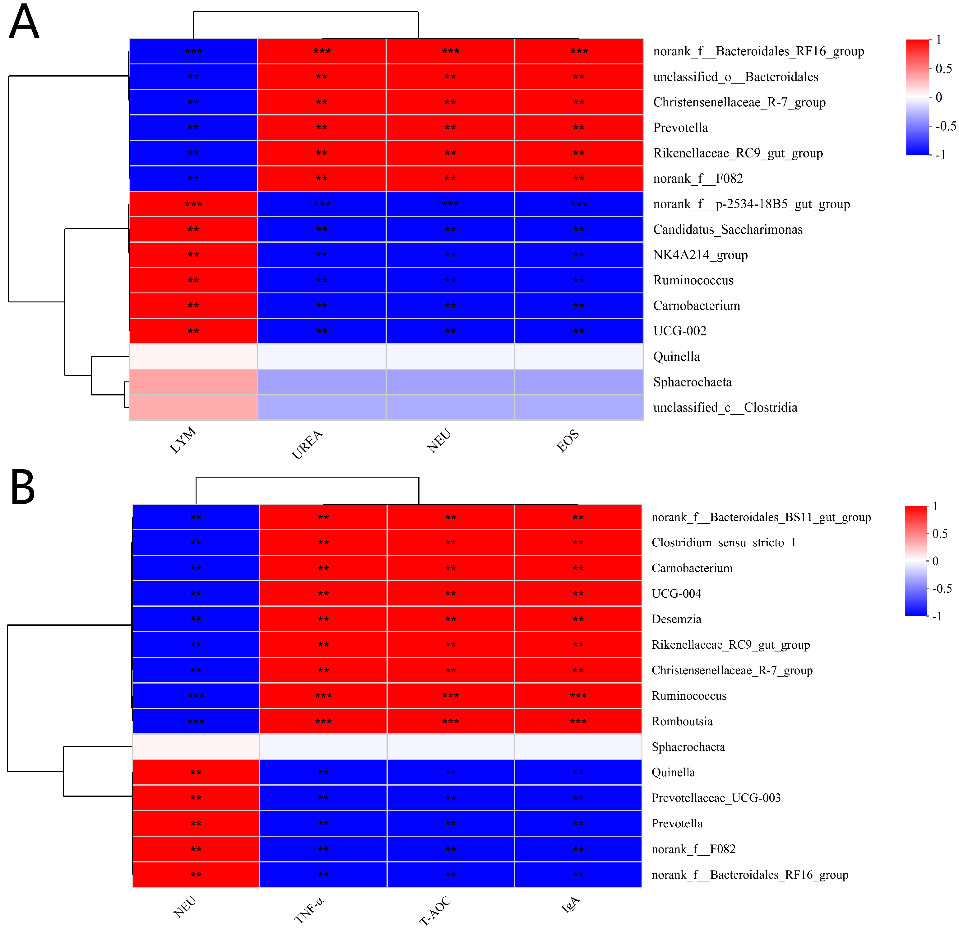 Animals 15 00078 g005 Animals 15 00078 g005