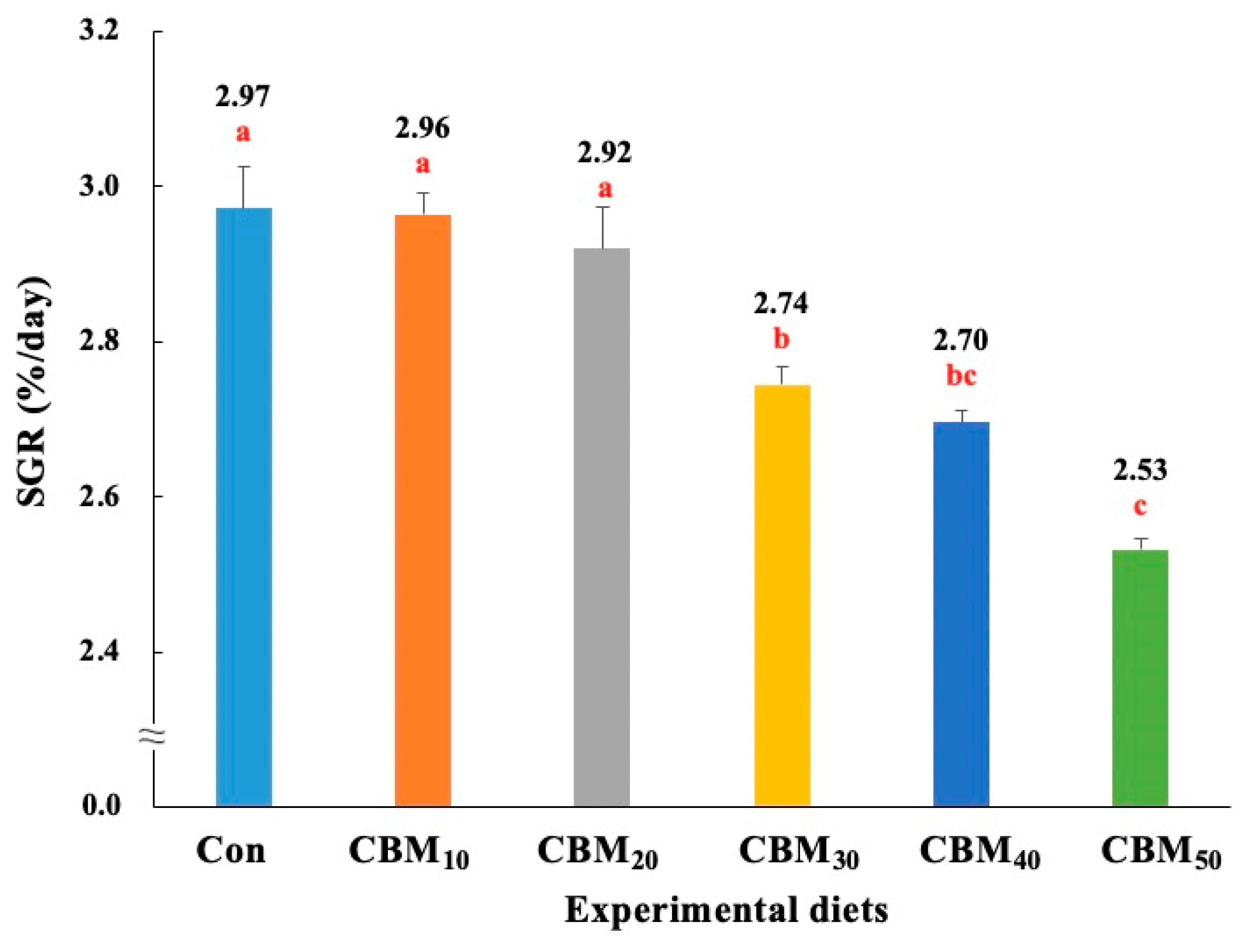 Animals 15 00080 g002