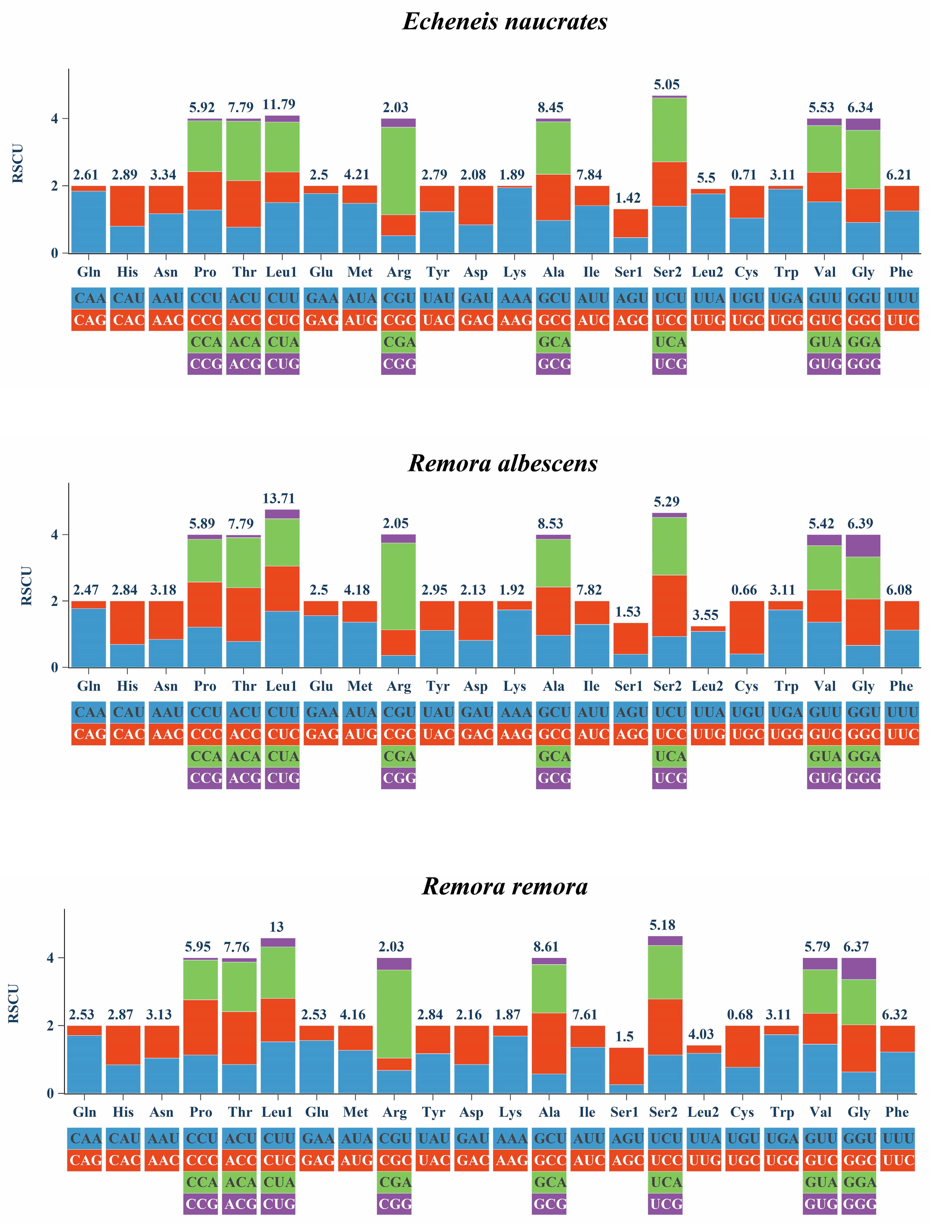 Animals 15 00081 g005