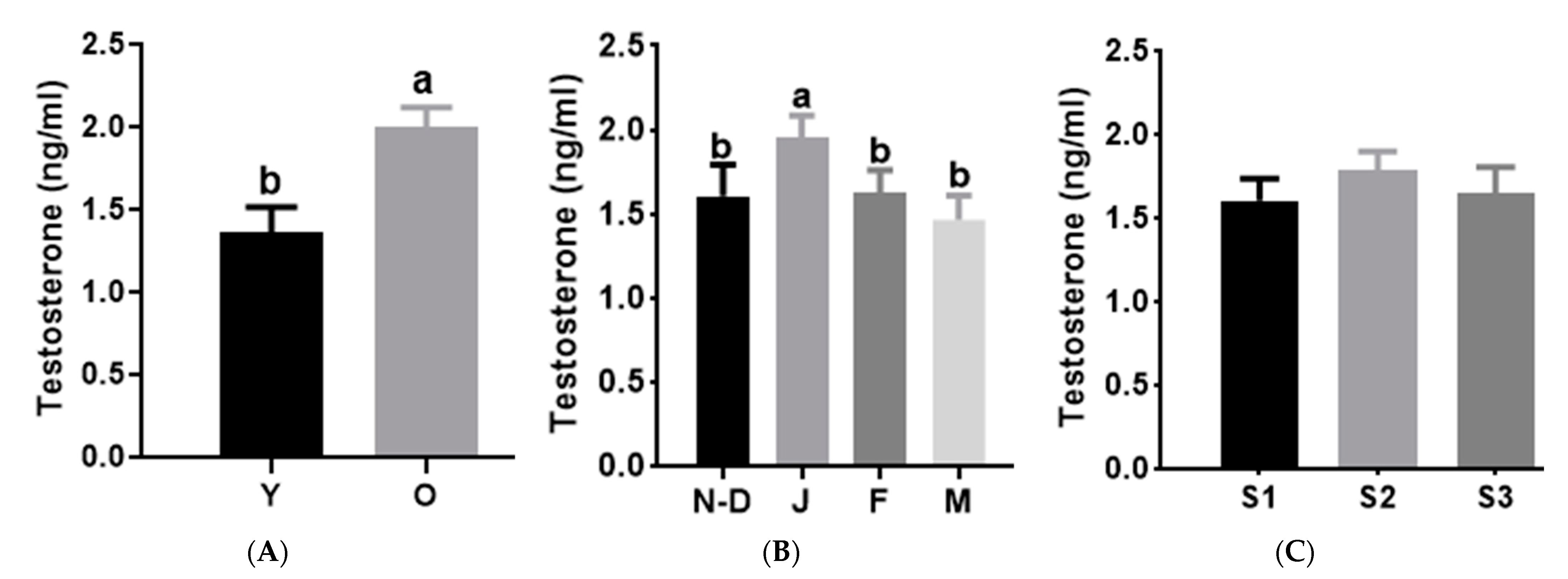 Animals 15 00083 g002 Animals 15 00083 g002