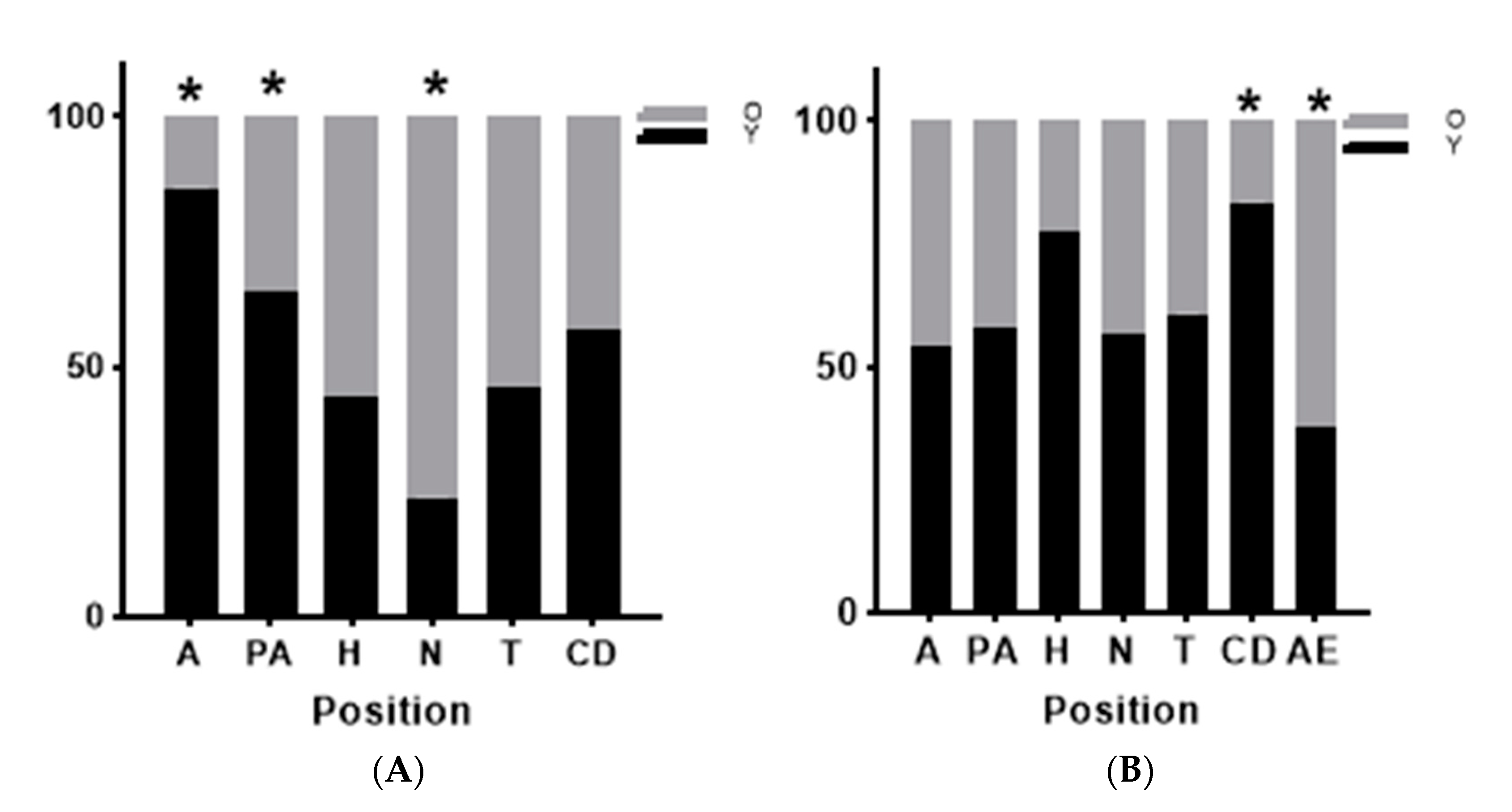 Animals 15 00083 g006 Animals 15 00083 g006