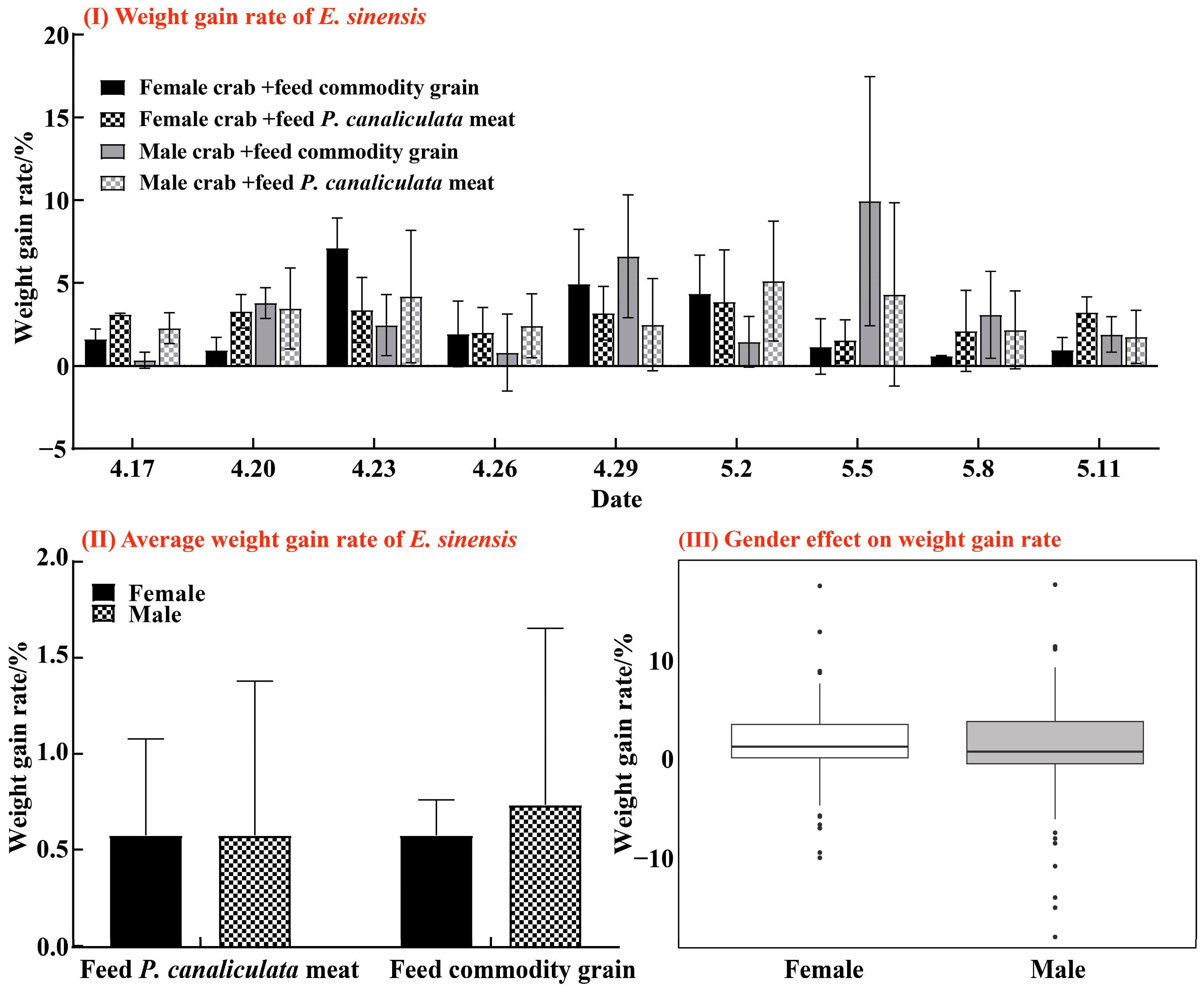 Animals 15 00085 g005