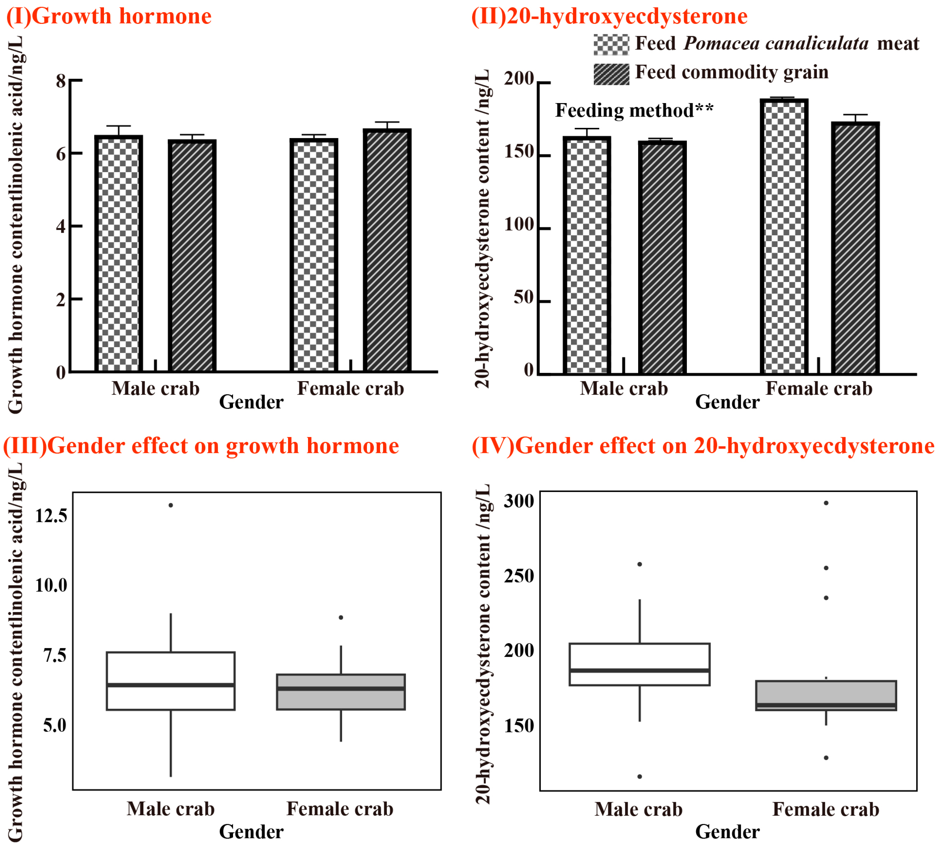 Animals 15 00085 g006