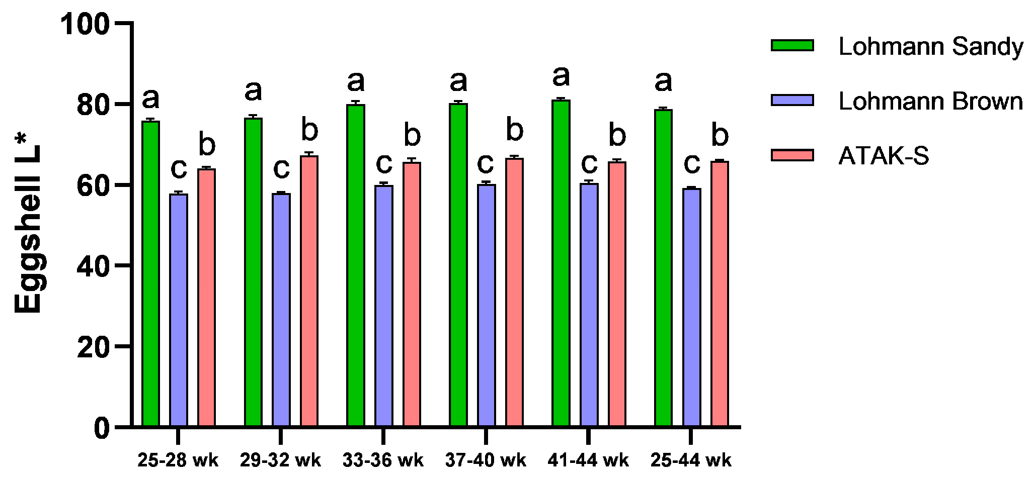 Animals 15 00086 g002